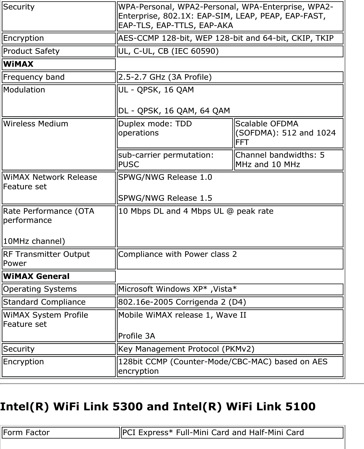 Security WPA-Personal, WPA2-Personal, WPA-Enterprise, WPA2-Enterprise, 802.1X: EAP-SIM, LEAP, PEAP, EAP-FAST, EAP-TLS, EAP-TTLS, EAP-AKAEncryption AES-CCMP 128-bit, WEP 128-bit and 64-bit, CKIP, TKIPProduct Safety UL, C-UL, CB (IEC 60590)WiMAXFrequency band 2.5-2.7 GHz (3A Profile)Modulation UL - QPSK, 16 QAMDL - QPSK, 16 QAM, 64 QAMWireless Medium Duplex mode: TDD operations Scalable OFDMA (SOFDMA): 512 and 1024 FFTsub-carrier permutation: PUSC Channel bandwidths: 5 MHz and 10 MHzWiMAX Network Release Feature set SPWG/NWG Release 1.0SPWG/NWG Release 1.5Rate Performance (OTA performance10MHz channel)10 Mbps DL and 4 Mbps UL @ peak rateRF Transmitter Output Power Compliance with Power class 2WiMAX GeneralOperating Systems Microsoft Windows XP* ,Vista*Standard Compliance 802.16e-2005 Corrigenda 2 (D4)WiMAX System Profile Feature set  Mobile WiMAX release 1, Wave II Profile 3ASecurity Key Management Protocol (PKMv2)Encryption 128bit CCMP (Counter-Mode/CBC-MAC) based on AES encryptionIntel(R) WiFi Link 5300 and Intel(R) WiFi Link 5100Form Factor PCI Express* Full-Mini Card and Half-Mini Card 