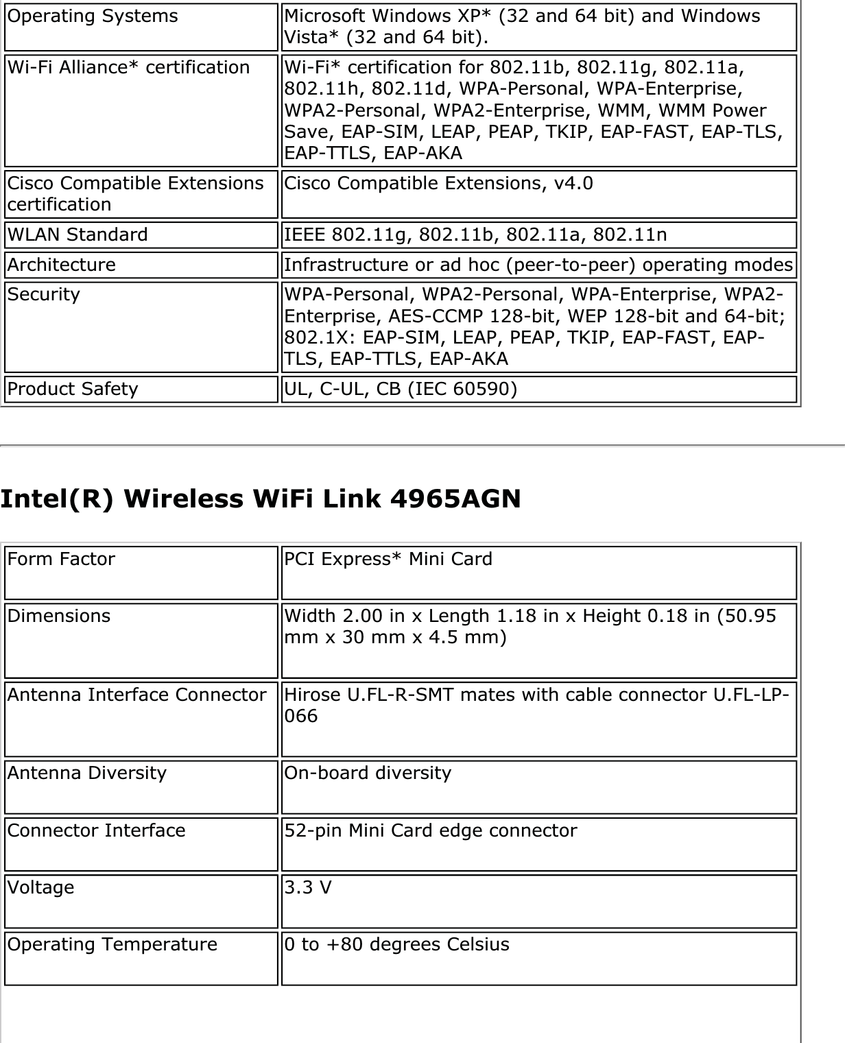 Operating Systems Microsoft Windows XP* (32 and 64 bit) and Windows Vista* (32 and 64 bit).Wi-Fi Alliance* certification Wi-Fi* certification for 802.11b, 802.11g, 802.11a, 802.11h, 802.11d, WPA-Personal, WPA-Enterprise, WPA2-Personal, WPA2-Enterprise, WMM, WMM Power Save, EAP-SIM, LEAP, PEAP, TKIP, EAP-FAST, EAP-TLS, EAP-TTLS, EAP-AKA Cisco Compatible Extensions certification Cisco Compatible Extensions, v4.0WLAN Standard IEEE 802.11g, 802.11b, 802.11a, 802.11nArchitecture Infrastructure or ad hoc (peer-to-peer) operating modesSecurity WPA-Personal, WPA2-Personal, WPA-Enterprise, WPA2-Enterprise, AES-CCMP 128-bit, WEP 128-bit and 64-bit; 802.1X: EAP-SIM, LEAP, PEAP, TKIP, EAP-FAST, EAP-TLS, EAP-TTLS, EAP-AKAProduct Safety UL, C-UL, CB (IEC 60590)Intel(R) Wireless WiFi Link 4965AGNForm Factor PCI Express* Mini CardDimensions Width 2.00 in x Length 1.18 in x Height 0.18 in (50.95 mm x 30 mm x 4.5 mm)Antenna Interface Connector Hirose U.FL-R-SMT mates with cable connector U.FL-LP-066Antenna Diversity On-board diversityConnector Interface 52-pin Mini Card edge connectorVoltage 3.3 VOperating Temperature 0 to +80 degrees Celsius