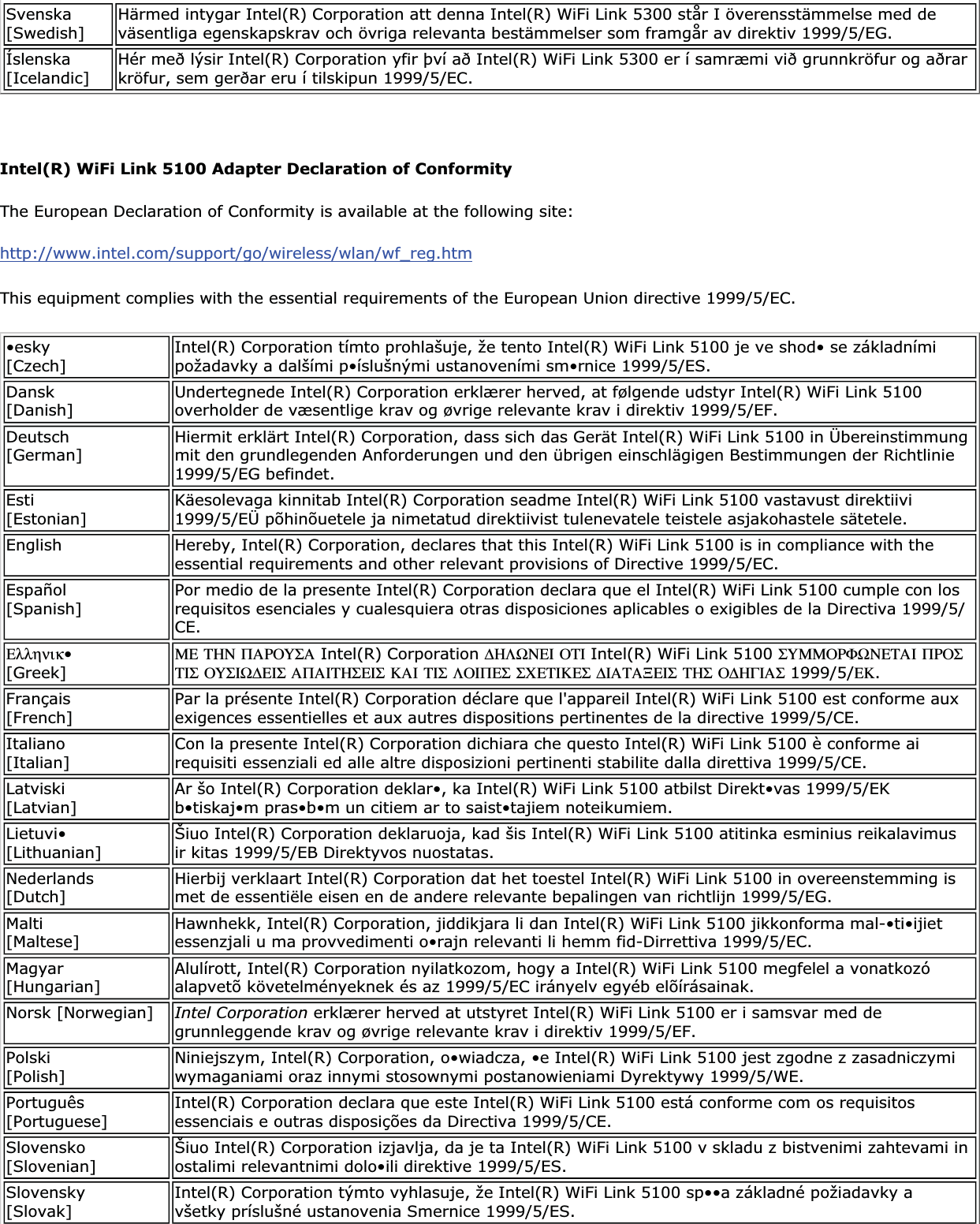 Svenska[Swedish] Härmed intygar Intel(R) Corporation att denna Intel(R) WiFi Link 5300 står I överensstämmelse med de väsentliga egenskapskrav och övriga relevanta bestämmelser som framgår av direktiv 1999/5/EG.Íslenska[Icelandic] Hér með lýsir Intel(R) Corporation yfir því að Intel(R) WiFi Link 5300 er í samræmi við grunnkröfur og aðrar kröfur, sem gerðar eru í tilskipun 1999/5/EC. Intel(R) WiFi Link 5100 Adapter Declaration of ConformityThe European Declaration of Conformity is available at the following site:http://www.intel.com/support/go/wireless/wlan/wf_reg.htmThis equipment complies with the essential requirements of the European Union directive 1999/5/EC.•esky[Czech] Intel(R) Corporation tímto prohlašuje, že tento Intel(R) WiFi Link 5100 je ve shod• se základními požadavky a dalšími p•íslušnými ustanoveními sm•rnice 1999/5/ES.Dansk[Danish] Undertegnede Intel(R) Corporation erklærer herved, at følgende udstyr Intel(R) WiFi Link 5100 overholder de væsentlige krav og øvrige relevante krav i direktiv 1999/5/EF.Deutsch[German] Hiermit erklärt Intel(R) Corporation, dass sich das Gerät Intel(R) WiFi Link 5100 in Übereinstimmung mit den grundlegenden Anforderungen und den übrigen einschlägigen Bestimmungen der Richtlinie 1999/5/EG befindet. Esti[Estonian] Käesolevaga kinnitab Intel(R) Corporation seadme Intel(R) WiFi Link 5100 vastavust direktiivi 1999/5/EÜ põhinõuetele ja nimetatud direktiivist tulenevatele teistele asjakohastele sätetele.English Hereby, Intel(R) Corporation, declares that this Intel(R) WiFi Link 5100 is in compliance with the essential requirements and other relevant provisions of Directive 1999/5/EC.Español[Spanish] Por medio de la presente Intel(R) Corporation declara que el Intel(R) WiFi Link 5100 cumple con los requisitos esenciales y cualesquiera otras disposiciones aplicables o exigibles de la Directiva 1999/5/CE.Ελληνικ•[Greek] ΜΕ ΤΗΝ ΠΑΡΟΥΣΑ Intel(R) Corporation ∆ΗΛΩΝΕΙ ΟΤΙ Intel(R) WiFi Link 5100 ΣΥΜΜΟΡΦΩΝΕΤΑΙ ΠΡΟΣΤΙΣ ΟΥΣΙΩ∆ΕΙΣ ΑΠΑΙΤΗΣΕΙΣ ΚΑΙ ΤΙΣ ΛΟΙΠΕΣ ΣΧΕΤΙΚΕΣ ∆ΙΑΤΑΞΕΙΣ ΤΗΣ Ο∆ΗΓΙΑΣ 1999/5/ΕΚ.Français[French] Par la présente Intel(R) Corporation déclare que l&apos;appareil Intel(R) WiFi Link 5100 est conforme aux exigences essentielles et aux autres dispositions pertinentes de la directive 1999/5/CE. Italiano[Italian] Con la presente Intel(R) Corporation dichiara che questo Intel(R) WiFi Link 5100 è conforme ai requisiti essenziali ed alle altre disposizioni pertinenti stabilite dalla direttiva 1999/5/CE. Latviski[Latvian] Ar šo Intel(R) Corporation deklar•, ka Intel(R) WiFi Link 5100 atbilst Direkt•vas 1999/5/EK b•tiskaj•m pras•b•m un citiem ar to saist•tajiem noteikumiem.Lietuvi•[Lithuanian] Šiuo Intel(R) Corporation deklaruoja, kad šis Intel(R) WiFi Link 5100 atitinka esminius reikalavimus ir kitas 1999/5/EB Direktyvos nuostatas.Nederlands[Dutch] Hierbij verklaart Intel(R) Corporation dat het toestel Intel(R) WiFi Link 5100 in overeenstemming is met de essentiële eisen en de andere relevante bepalingen van richtlijn 1999/5/EG. Malti[Maltese] Hawnhekk, Intel(R) Corporation, jiddikjara li dan Intel(R) WiFi Link 5100 jikkonforma mal-•ti•ijiet essenzjali u ma provvedimenti o•rajn relevanti li hemm fid-Dirrettiva 1999/5/EC.Magyar[Hungarian] Alulírott, Intel(R) Corporation nyilatkozom, hogy a Intel(R) WiFi Link 5100 megfelel a vonatkozó alapvetõ követelményeknek és az 1999/5/EC irányelv egyéb elõírásainak.Norsk [Norwegian] Intel Corporation erklærer herved at utstyret Intel(R) WiFi Link 5100 er i samsvar med de grunnleggende krav og øvrige relevante krav i direktiv 1999/5/EF.Polski[Polish] Niniejszym, Intel(R) Corporation, o•wiadcza, •e Intel(R) WiFi Link 5100 jest zgodne z zasadniczymi wymaganiami oraz innymi stosownymi postanowieniami Dyrektywy 1999/5/WE.Português[Portuguese] Intel(R) Corporation declara que este Intel(R) WiFi Link 5100 está conforme com os requisitos essenciais e outras disposições da Directiva 1999/5/CE. Slovensko[Slovenian] Šiuo Intel(R) Corporation izjavlja, da je ta Intel(R) WiFi Link 5100 v skladu z bistvenimi zahtevami in ostalimi relevantnimi dolo•ili direktive 1999/5/ES.Slovensky[Slovak] Intel(R) Corporation týmto vyhlasuje, že Intel(R) WiFi Link 5100 sp••a základné požiadavky a všetky príslušné ustanovenia Smernice 1999/5/ES.