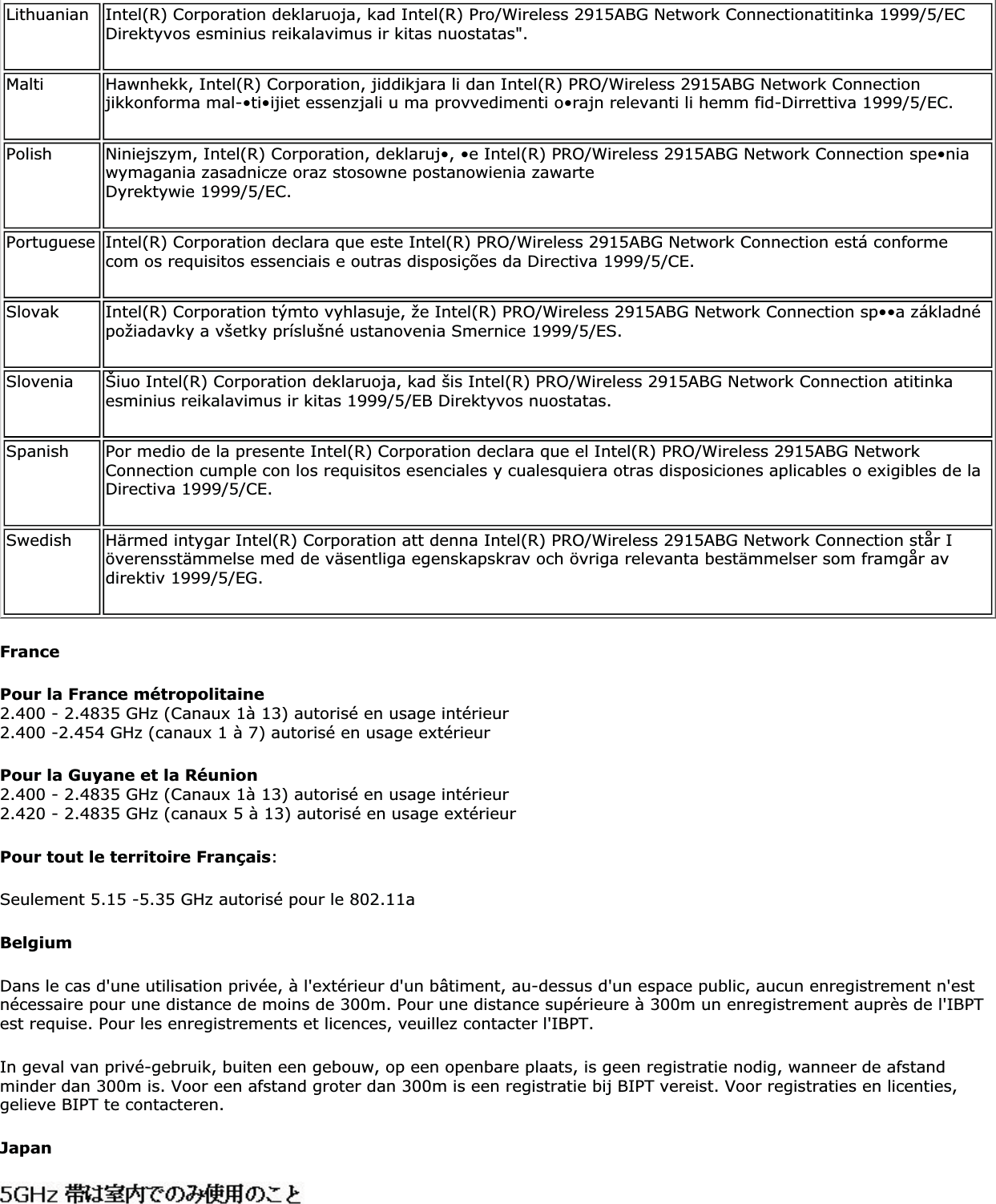 Lithuanian Intel(R) Corporation deklaruoja, kad Intel(R) Pro/Wireless 2915ABG Network Connectionatitinka 1999/5/EC Direktyvos esminius reikalavimus ir kitas nuostatas&quot;.Malti Hawnhekk, Intel(R) Corporation, jiddikjara li dan Intel(R) PRO/Wireless 2915ABG Network Connection jikkonforma mal-•ti•ijiet essenzjali u ma provvedimenti o•rajn relevanti li hemm fid-Dirrettiva 1999/5/EC.Polish Niniejszym, Intel(R) Corporation, deklaruj•, •e Intel(R) PRO/Wireless 2915ABG Network Connection spe•nia wymagania zasadnicze oraz stosowne postanowienia zawarte Dyrektywie 1999/5/EC.Portuguese Intel(R) Corporation declara que este Intel(R) PRO/Wireless 2915ABG Network Connection está conforme com os requisitos essenciais e outras disposições da Directiva 1999/5/CE.Slovak Intel(R) Corporation týmto vyhlasuje, že Intel(R) PRO/Wireless 2915ABG Network Connection sp••a základné požiadavky a všetky príslušné ustanovenia Smernice 1999/5/ES.Slovenia Šiuo Intel(R) Corporation deklaruoja, kad šis Intel(R) PRO/Wireless 2915ABG Network Connection atitinka esminius reikalavimus ir kitas 1999/5/EB Direktyvos nuostatas.Spanish Por medio de la presente Intel(R) Corporation declara que el Intel(R) PRO/Wireless 2915ABG Network Connection cumple con los requisitos esenciales y cualesquiera otras disposiciones aplicables o exigibles de la Directiva 1999/5/CE.Swedish Härmed intygar Intel(R) Corporation att denna Intel(R) PRO/Wireless 2915ABG Network Connection står I överensstämmelse med de väsentliga egenskapskrav och övriga relevanta bestämmelser som framgår av direktiv 1999/5/EG.FrancePour la France métropolitaine2.400 - 2.4835 GHz (Canaux 1à 13) autorisé en usage intérieur 2.400 -2.454 GHz (canaux 1 à 7) autorisé en usage extérieurPour la Guyane et la Réunion 2.400 - 2.4835 GHz (Canaux 1à 13) autorisé en usage intérieur 2.420 - 2.4835 GHz (canaux 5 à 13) autorisé en usage extérieurPour tout le territoire Français:Seulement 5.15 -5.35 GHz autorisé pour le 802.11aBelgiumDans le cas d&apos;une utilisation privée, à l&apos;extérieur d&apos;un bâtiment, au-dessus d&apos;un espace public, aucun enregistrement n&apos;est nécessaire pour une distance de moins de 300m. Pour une distance supérieure à 300m un enregistrement auprès de l&apos;IBPT est requise. Pour les enregistrements et licences, veuillez contacter l&apos;IBPT.In geval van privé-gebruik, buiten een gebouw, op een openbare plaats, is geen registratie nodig, wanneer de afstand minder dan 300m is. Voor een afstand groter dan 300m is een registratie bij BIPT vereist. Voor registraties en licenties, gelieve BIPT te contacteren.Japan