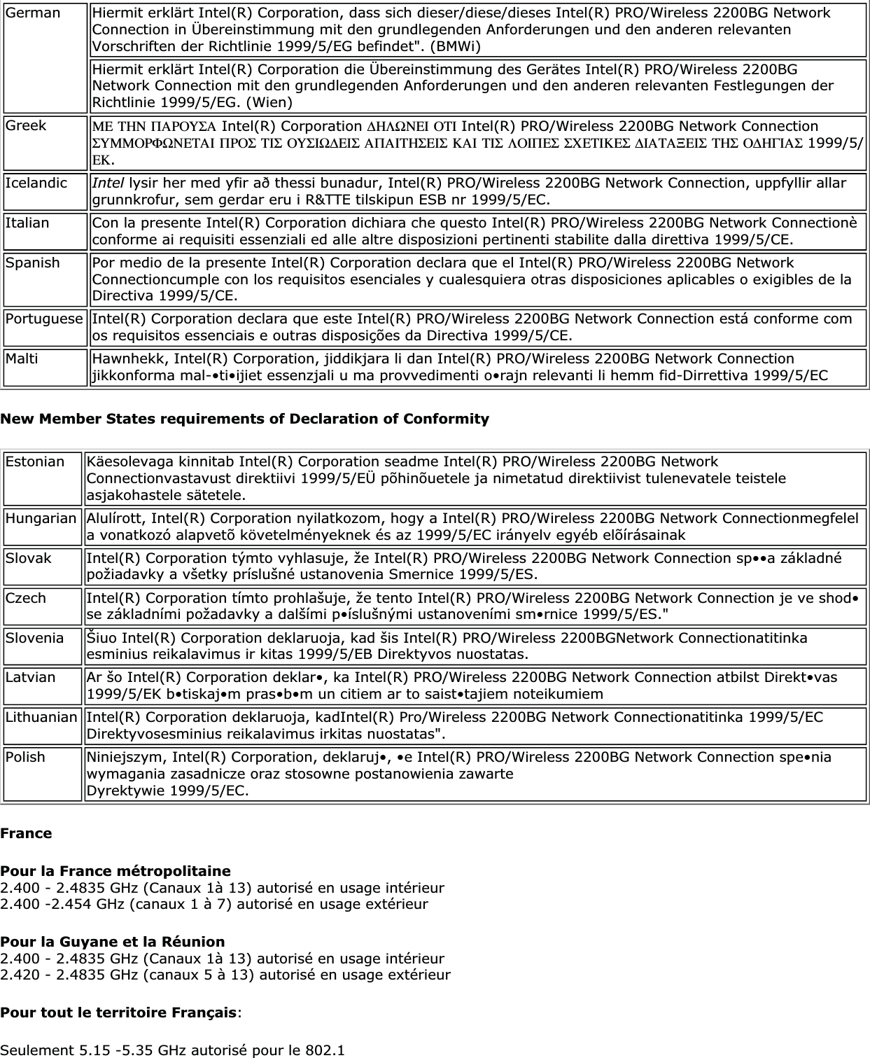 German Hiermit erklärt Intel(R) Corporation, dass sich dieser/diese/dieses Intel(R) PRO/Wireless 2200BG Network Connection in Übereinstimmung mit den grundlegenden Anforderungen und den anderen relevanten Vorschriften der Richtlinie 1999/5/EG befindet&quot;. (BMWi)Hiermit erklärt Intel(R) Corporation die Übereinstimmung des Gerätes Intel(R) PRO/Wireless 2200BG Network Connection mit den grundlegenden Anforderungen und den anderen relevanten Festlegungen der Richtlinie 1999/5/EG. (Wien)Greek ΜΕ ΤΗΝ ΠΑΡΟΥΣΑ Intel(R) Corporation ∆ΗΛΩΝΕΙ ΟΤΙ Intel(R) PRO/Wireless 2200BG Network Connection ΣΥΜΜΟΡΦΩΝΕΤΑΙ ΠΡΟΣ ΤΙΣ ΟΥΣΙΩ∆ΕΙΣ ΑΠΑΙΤΗΣΕΙΣ ΚΑΙ ΤΙΣ ΛΟΙΠΕΣ ΣΧΕΤΙΚΕΣ ∆ΙΑΤΑΞΕΙΣ ΤΗΣ Ο∆ΗΓΙΑΣ 1999/5/ΕΚ.Icelandic Intel lysir her med yfir að thessi bunadur, Intel(R) PRO/Wireless 2200BG Network Connection, uppfyllir allar grunnkrofur, sem gerdar eru i R&amp;TTE tilskipun ESB nr 1999/5/EC. Italian Con la presente Intel(R) Corporation dichiara che questo Intel(R) PRO/Wireless 2200BG Network Connectionè conforme ai requisiti essenziali ed alle altre disposizioni pertinenti stabilite dalla direttiva 1999/5/CE. Spanish Por medio de la presente Intel(R) Corporation declara que el Intel(R) PRO/Wireless 2200BG Network Connectioncumple con los requisitos esenciales y cualesquiera otras disposiciones aplicables o exigibles de la Directiva 1999/5/CE. Portuguese Intel(R) Corporation declara que este Intel(R) PRO/Wireless 2200BG Network Connection está conforme com os requisitos essenciais e outras disposições da Directiva 1999/5/CE. Malti Hawnhekk, Intel(R) Corporation, jiddikjara li dan Intel(R) PRO/Wireless 2200BG Network Connection jikkonforma mal-•ti•ijiet essenzjali u ma provvedimenti o•rajn relevanti li hemm fid-Dirrettiva 1999/5/ECNew Member States requirements of Declaration of ConformityEstonian Käesolevaga kinnitab Intel(R) Corporation seadme Intel(R) PRO/Wireless 2200BG Network Connectionvastavust direktiivi 1999/5/EÜ põhinõuetele ja nimetatud direktiivist tulenevatele teistele asjakohastele sätetele.Hungarian Alulírott, Intel(R) Corporation nyilatkozom, hogy a Intel(R) PRO/Wireless 2200BG Network Connectionmegfelel a vonatkozó alapvetõ követelményeknek és az 1999/5/EC irányelv egyéb elõírásainakSlovak Intel(R) Corporation týmto vyhlasuje, že Intel(R) PRO/Wireless 2200BG Network Connection sp••a základné požiadavky a všetky príslušné ustanovenia Smernice 1999/5/ES.Czech Intel(R) Corporation tímto prohlašuje, že tento Intel(R) PRO/Wireless 2200BG Network Connection je ve shod• se základními požadavky a dalšími p•íslušnými ustanoveními sm•rnice 1999/5/ES.&quot;Slovenia Šiuo Intel(R) Corporation deklaruoja, kad šis Intel(R) PRO/Wireless 2200BGNetwork Connectionatitinka esminius reikalavimus ir kitas 1999/5/EB Direktyvos nuostatas.Latvian Ar šo Intel(R) Corporation deklar•, ka Intel(R) PRO/Wireless 2200BG Network Connection atbilst Direkt•vas 1999/5/EK b•tiskaj•m pras•b•m un citiem ar to saist•tajiem noteikumiemLithuanian Intel(R) Corporation deklaruoja, kadIntel(R) Pro/Wireless 2200BG Network Connectionatitinka 1999/5/EC Direktyvosesminius reikalavimus irkitas nuostatas&quot;.Polish Niniejszym, Intel(R) Corporation, deklaruj•, •e Intel(R) PRO/Wireless 2200BG Network Connection spe•nia wymagania zasadnicze oraz stosowne postanowienia zawarteDyrektywie 1999/5/EC.FrancePour la France métropolitaine2.400 - 2.4835 GHz (Canaux 1à 13) autorisé en usage intérieur2.400 -2.454 GHz (canaux 1 à 7) autorisé en usage extérieurPour la Guyane et la Réunion 2.400 - 2.4835 GHz (Canaux 1à 13) autorisé en usage intérieur 2.420 - 2.4835 GHz (canaux 5 à 13) autorisé en usage extérieurPour tout le territoire Français:Seulement 5.15 -5.35 GHz autorisé pour le 802.1