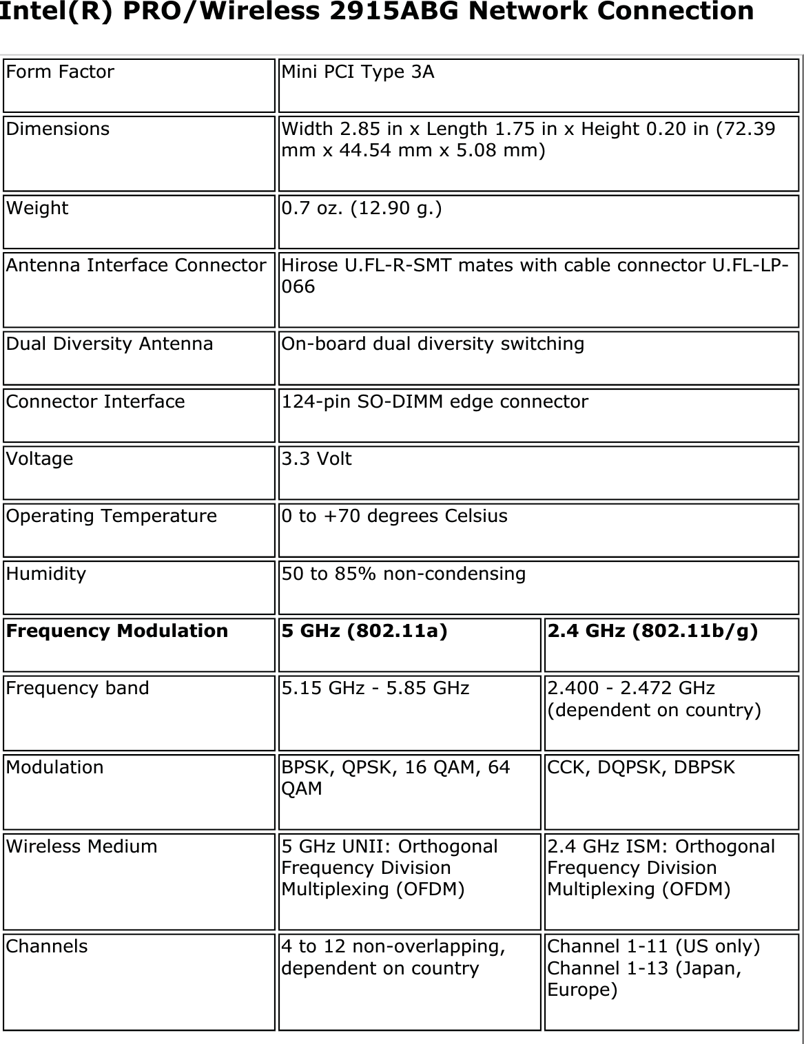 Intel(R) PRO/Wireless 2915ABG Network ConnectionForm Factor Mini PCI Type 3ADimensions Width 2.85 in x Length 1.75 in x Height 0.20 in (72.39 mm x 44.54 mm x 5.08 mm)Weight 0.7 oz. (12.90 g.)Antenna Interface Connector Hirose U.FL-R-SMT mates with cable connector U.FL-LP-066Dual Diversity Antenna On-board dual diversity switchingConnector Interface 124-pin SO-DIMM edge connectorVoltage 3.3 VoltOperating Temperature 0 to +70 degrees CelsiusHumidity 50 to 85% non-condensingFrequency Modulation 5 GHz (802.11a) 2.4 GHz (802.11b/g)Frequency band 5.15 GHz - 5.85 GHz 2.400 - 2.472 GHz (dependent on country)Modulation BPSK, QPSK, 16 QAM, 64 QAM CCK, DQPSK, DBPSKWireless Medium 5 GHz UNII: Orthogonal Frequency Division Multiplexing (OFDM)2.4 GHz ISM: Orthogonal Frequency Division Multiplexing (OFDM)Channels 4 to 12 non-overlapping, dependent on country Channel 1-11 (US only) Channel 1-13 (Japan, Europe)