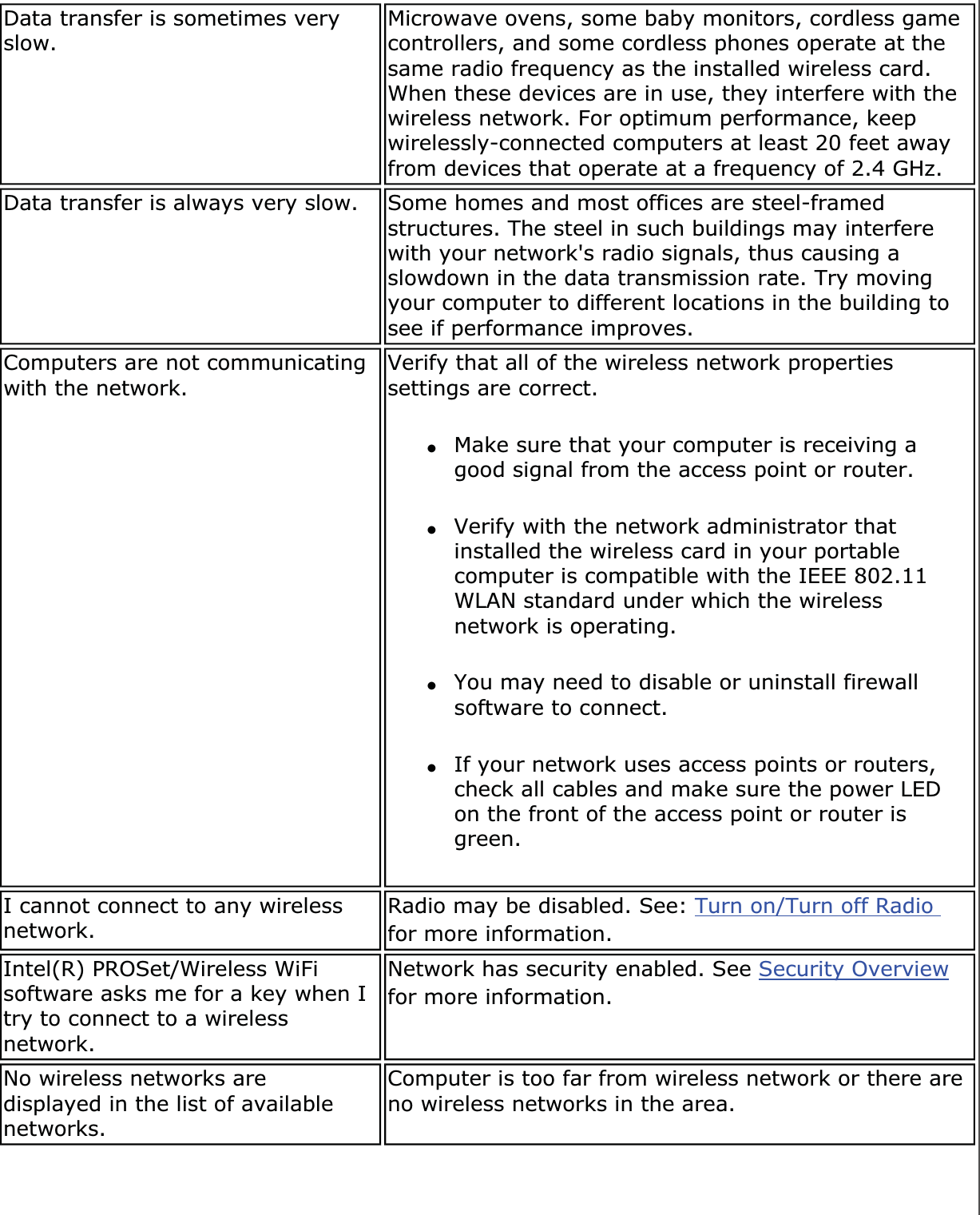 Data transfer is sometimes very slow. Microwave ovens, some baby monitors, cordless game controllers, and some cordless phones operate at the same radio frequency as the installed wireless card. When these devices are in use, they interfere with the wireless network. For optimum performance, keep wirelessly-connected computers at least 20 feet away from devices that operate at a frequency of 2.4 GHz.Data transfer is always very slow. Some homes and most offices are steel-framed structures. The steel in such buildings may interfere with your network&apos;s radio signals, thus causing a slowdown in the data transmission rate. Try moving your computer to different locations in the building to see if performance improves.Computers are not communicating with the network. Verify that all of the wireless network properties settings are correct. ●Make sure that your computer is receiving a good signal from the access point or router.●Verify with the network administrator that installed the wireless card in your portable computer is compatible with the IEEE 802.11 WLAN standard under which the wireless network is operating.●You may need to disable or uninstall firewall software to connect.●If your network uses access points or routers, check all cables and make sure the power LED on the front of the access point or router is green.I cannot connect to any wireless network. Radio may be disabled. See: Turn on/Turn off Radio for more information.Intel(R) PROSet/Wireless WiFi software asks me for a key when I try to connect to a wireless network.Network has security enabled. See Security Overviewfor more information.No wireless networks are displayed in the list of available networks.Computer is too far from wireless network or there are no wireless networks in the area.