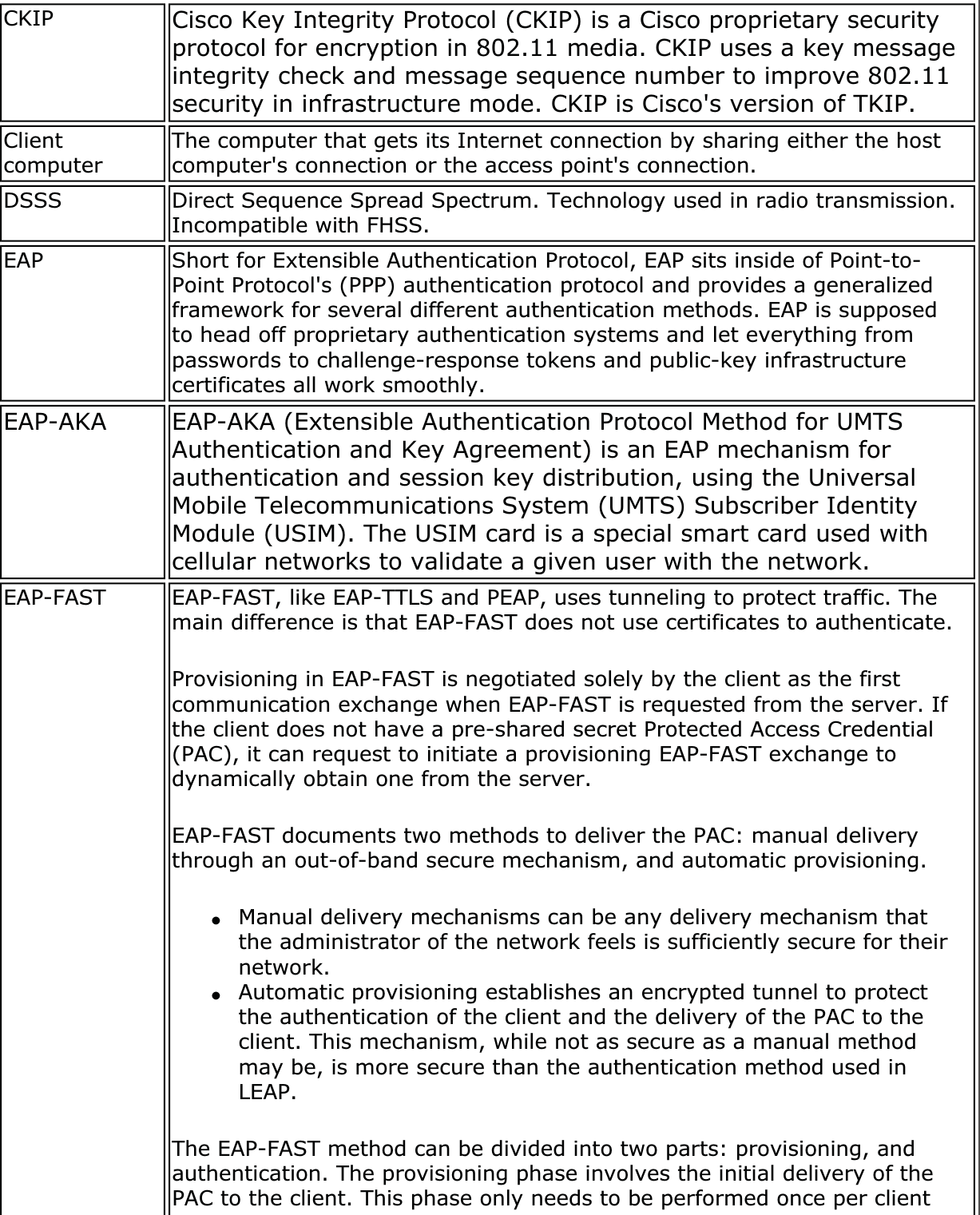 CKIP Cisco Key Integrity Protocol (CKIP) is a Cisco proprietary security protocol for encryption in 802.11 media. CKIP uses a key message integrity check and message sequence number to improve 802.11 security in infrastructure mode. CKIP is Cisco&apos;s version of TKIP.Clientcomputer The computer that gets its Internet connection by sharing either the host computer&apos;s connection or the access point&apos;s connection.DSSS Direct Sequence Spread Spectrum. Technology used in radio transmission. Incompatible with FHSS.EAP Short for Extensible Authentication Protocol, EAP sits inside of Point-to-Point Protocol&apos;s (PPP) authentication protocol and provides a generalized framework for several different authentication methods. EAP is supposed to head off proprietary authentication systems and let everything from passwords to challenge-response tokens and public-key infrastructure certificates all work smoothly.EAP-AKA EAP-AKA (Extensible Authentication Protocol Method for UMTS Authentication and Key Agreement) is an EAP mechanism for authentication and session key distribution, using the Universal Mobile Telecommunications System (UMTS) Subscriber Identity Module (USIM). The USIM card is a special smart card used with cellular networks to validate a given user with the network. EAP-FAST EAP-FAST, like EAP-TTLS and PEAP, uses tunneling to protect traffic. The main difference is that EAP-FAST does not use certificates to authenticate.Provisioning in EAP-FAST is negotiated solely by the client as the first communication exchange when EAP-FAST is requested from the server. If the client does not have a pre-shared secret Protected Access Credential (PAC), it can request to initiate a provisioning EAP-FAST exchange to dynamically obtain one from the server.EAP-FAST documents two methods to deliver the PAC: manual delivery through an out-of-band secure mechanism, and automatic provisioning.●Manual delivery mechanisms can be any delivery mechanism that the administrator of the network feels is sufficiently secure for their network.●Automatic provisioning establishes an encrypted tunnel to protect the authentication of the client and the delivery of the PAC to the client. This mechanism, while not as secure as a manual method may be, is more secure than the authentication method used in LEAP.The EAP-FAST method can be divided into two parts: provisioning, and authentication. The provisioning phase involves the initial delivery of the PAC to the client. This phase only needs to be performed once per client 