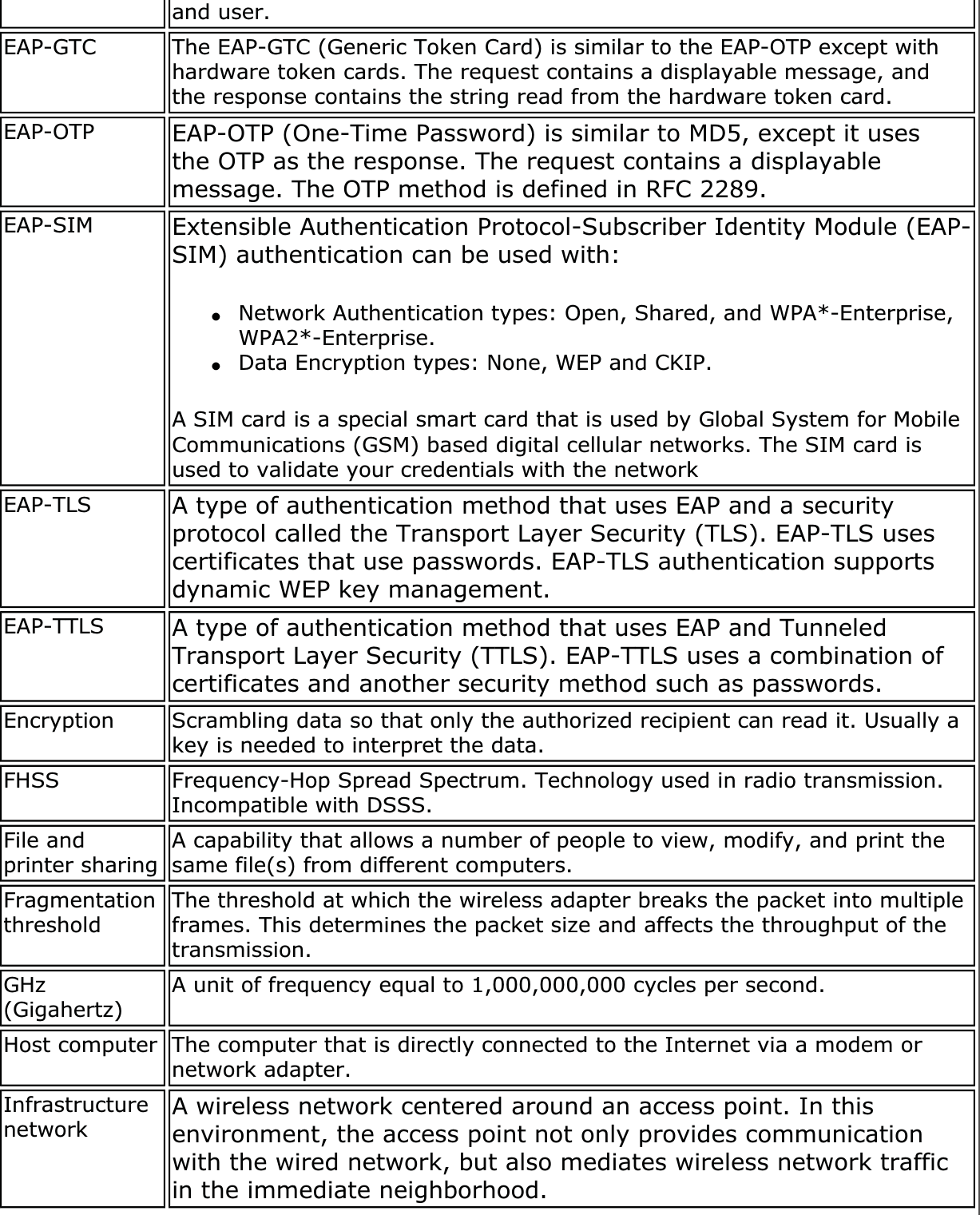 and user.EAP-GTC The EAP-GTC (Generic Token Card) is similar to the EAP-OTP except with hardware token cards. The request contains a displayable message, and the response contains the string read from the hardware token card.EAP-OTP EAP-OTP (One-Time Password) is similar to MD5, except it uses the OTP as the response. The request contains a displayable message. The OTP method is defined in RFC 2289.EAP-SIM Extensible Authentication Protocol-Subscriber Identity Module (EAP-SIM) authentication can be used with: ●Network Authentication types: Open, Shared, and WPA*-Enterprise, WPA2*-Enterprise.●Data Encryption types: None, WEP and CKIP.A SIM card is a special smart card that is used by Global System for Mobile Communications (GSM) based digital cellular networks. The SIM card is used to validate your credentials with the networkEAP-TLS A type of authentication method that uses EAP and a security protocol called the Transport Layer Security (TLS). EAP-TLS uses certificates that use passwords. EAP-TLS authentication supports dynamic WEP key management.EAP-TTLS A type of authentication method that uses EAP and Tunneled Transport Layer Security (TTLS). EAP-TTLS uses a combination of certificates and another security method such as passwords.Encryption Scrambling data so that only the authorized recipient can read it. Usually a key is needed to interpret the data.FHSS Frequency-Hop Spread Spectrum. Technology used in radio transmission. Incompatible with DSSS.File and printer sharing A capability that allows a number of people to view, modify, and print the same file(s) from different computers.Fragmentationthreshold The threshold at which the wireless adapter breaks the packet into multiple frames. This determines the packet size and affects the throughput of the transmission.GHz(Gigahertz) A unit of frequency equal to 1,000,000,000 cycles per second.Host computer The computer that is directly connected to the Internet via a modem or network adapter.Infrastructurenetwork A wireless network centered around an access point. In this environment, the access point not only provides communication with the wired network, but also mediates wireless network traffic in the immediate neighborhood.