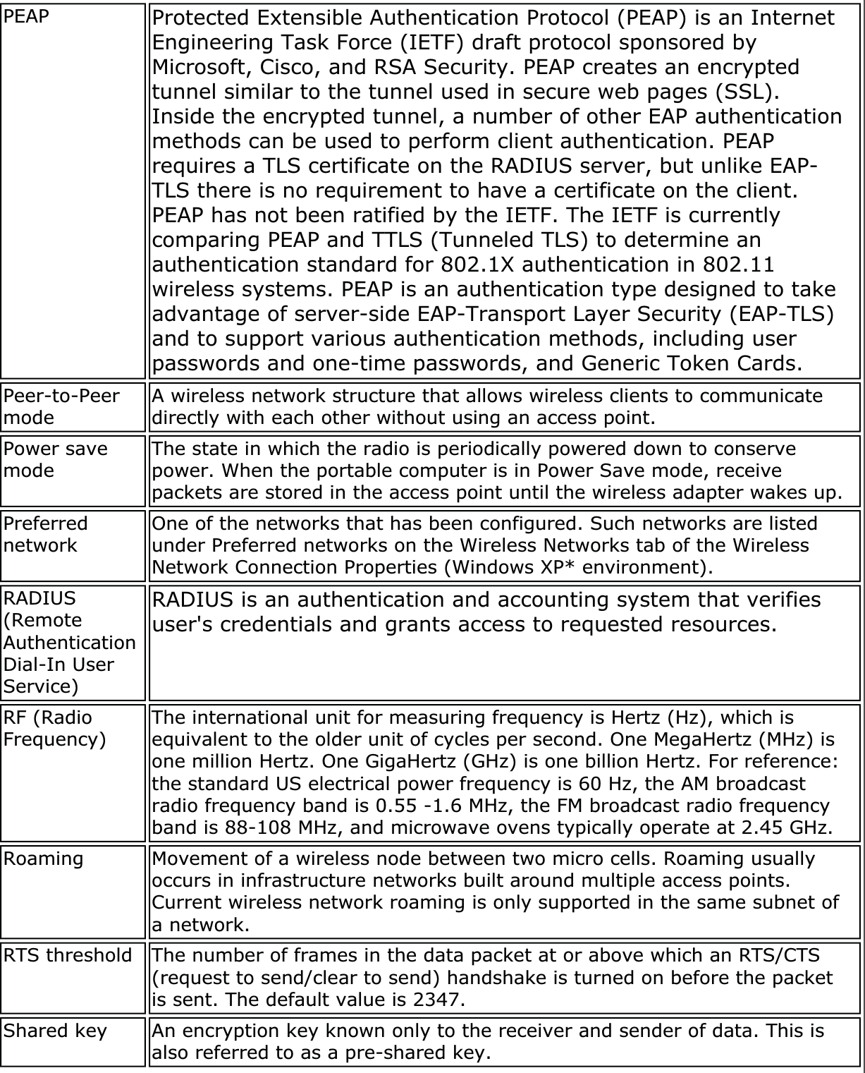 PEAP Protected Extensible Authentication Protocol (PEAP) is an Internet Engineering Task Force (IETF) draft protocol sponsored by Microsoft, Cisco, and RSA Security. PEAP creates an encrypted tunnel similar to the tunnel used in secure web pages (SSL). Inside the encrypted tunnel, a number of other EAP authentication methods can be used to perform client authentication. PEAP requires a TLS certificate on the RADIUS server, but unlike EAP-TLS there is no requirement to have a certificate on the client. PEAP has not been ratified by the IETF. The IETF is currently comparing PEAP and TTLS (Tunneled TLS) to determine an authentication standard for 802.1X authentication in 802.11 wireless systems. PEAP is an authentication type designed to take advantage of server-side EAP-Transport Layer Security (EAP-TLS) and to support various authentication methods, including user passwords and one-time passwords, and Generic Token Cards.Peer-to-Peermode A wireless network structure that allows wireless clients to communicate directly with each other without using an access point.Power save mode The state in which the radio is periodically powered down to conserve power. When the portable computer is in Power Save mode, receive packets are stored in the access point until the wireless adapter wakes up.Preferrednetwork One of the networks that has been configured. Such networks are listed under Preferred networks on the Wireless Networks tab of the Wireless Network Connection Properties (Windows XP* environment).RADIUS(RemoteAuthenticationDial-In User Service)RADIUS is an authentication and accounting system that verifies user&apos;s credentials and grants access to requested resources.RF (Radio Frequency) The international unit for measuring frequency is Hertz (Hz), which is equivalent to the older unit of cycles per second. One MegaHertz (MHz) is one million Hertz. One GigaHertz (GHz) is one billion Hertz. For reference: the standard US electrical power frequency is 60 Hz, the AM broadcast radio frequency band is 0.55 -1.6 MHz, the FM broadcast radio frequency band is 88-108 MHz, and microwave ovens typically operate at 2.45 GHz.Roaming Movement of a wireless node between two micro cells. Roaming usually occurs in infrastructure networks built around multiple access points. Current wireless network roaming is only supported in the same subnet of a network.RTS threshold The number of frames in the data packet at or above which an RTS/CTS (request to send/clear to send) handshake is turned on before the packet is sent. The default value is 2347.Shared key An encryption key known only to the receiver and sender of data. This is also referred to as a pre-shared key.