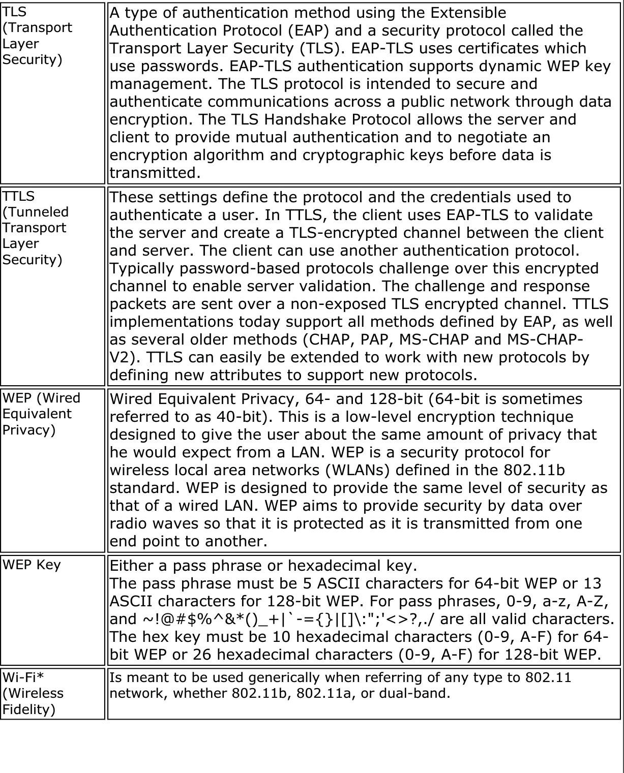 TLS(TransportLayerSecurity)A type of authentication method using the Extensible Authentication Protocol (EAP) and a security protocol called the Transport Layer Security (TLS). EAP-TLS uses certificates which use passwords. EAP-TLS authentication supports dynamic WEP key management. The TLS protocol is intended to secure and authenticate communications across a public network through data encryption. The TLS Handshake Protocol allows the server and client to provide mutual authentication and to negotiate an encryption algorithm and cryptographic keys before data is transmitted.TTLS(TunneledTransportLayerSecurity)These settings define the protocol and the credentials used to authenticate a user. In TTLS, the client uses EAP-TLS to validate the server and create a TLS-encrypted channel between the client and server. The client can use another authentication protocol. Typically password-based protocols challenge over this encrypted channel to enable server validation. The challenge and response packets are sent over a non-exposed TLS encrypted channel. TTLS implementations today support all methods defined by EAP, as well as several older methods (CHAP, PAP, MS-CHAP and MS-CHAP-V2). TTLS can easily be extended to work with new protocols by defining new attributes to support new protocols.WEP (Wired EquivalentPrivacy)Wired Equivalent Privacy, 64- and 128-bit (64-bit is sometimes referred to as 40-bit). This is a low-level encryption technique designed to give the user about the same amount of privacy that he would expect from a LAN. WEP is a security protocol for wireless local area networks (WLANs) defined in the 802.11b standard. WEP is designed to provide the same level of security as that of a wired LAN. WEP aims to provide security by data over radio waves so that it is protected as it is transmitted from one end point to another.WEP Key Either a pass phrase or hexadecimal key. The pass phrase must be 5 ASCII characters for 64-bit WEP or 13 ASCII characters for 128-bit WEP. For pass phrases, 0-9, a-z, A-Z, and ~!@#$%^&amp;*()_+|`-={}|[]\:&quot;;&apos;&lt;&gt;?,./ are all valid characters. The hex key must be 10 hexadecimal characters (0-9, A-F) for 64-bit WEP or 26 hexadecimal characters (0-9, A-F) for 128-bit WEP.Wi-Fi*(WirelessFidelity)Is meant to be used generically when referring of any type to 802.11 network, whether 802.11b, 802.11a, or dual-band.