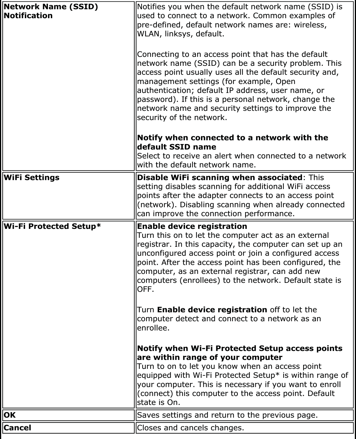 Network Name (SSID) NotificationNotifies you when the default network name (SSID) is used to connect to a network. Common examples of pre-defined, default network names are: wireless, WLAN, linksys, default.Connecting to an access point that has the default network name (SSID) can be a security problem. This access point usually uses all the default security and, management settings (for example, Open authentication; default IP address, user name, or password). If this is a personal network, change the network name and security settings to improve the security of the network.Notify when connected to a network with the default SSID nameSelect to receive an alert when connected to a network with the default network name.WiFi Settings  Disable WiFi scanning when associated: This setting disables scanning for additional WiFi access points after the adapter connects to an access point (network). Disabling scanning when already connected can improve the connection performance. Wi-Fi Protected Setup* Enable device registrationTurn this on to let the computer act as an external registrar. In this capacity, the computer can set up an unconfigured access point or join a configured access point. After the access point has been configured, the computer, as an external registrar, can add new computers (enrollees) to the network. Default state is OFF.Turn Enable device registration off to let the computer detect and connect to a network as an enrollee.Notify when Wi-Fi Protected Setup access points are within range of your computerTurn to on to let you know when an access point equipped with Wi-Fi Protected Setup* is within range of your computer. This is necessary if you want to enroll (connect) this computer to the access point. Default state is On.OK Saves settings and return to the previous page.Cancel Closes and cancels changes.