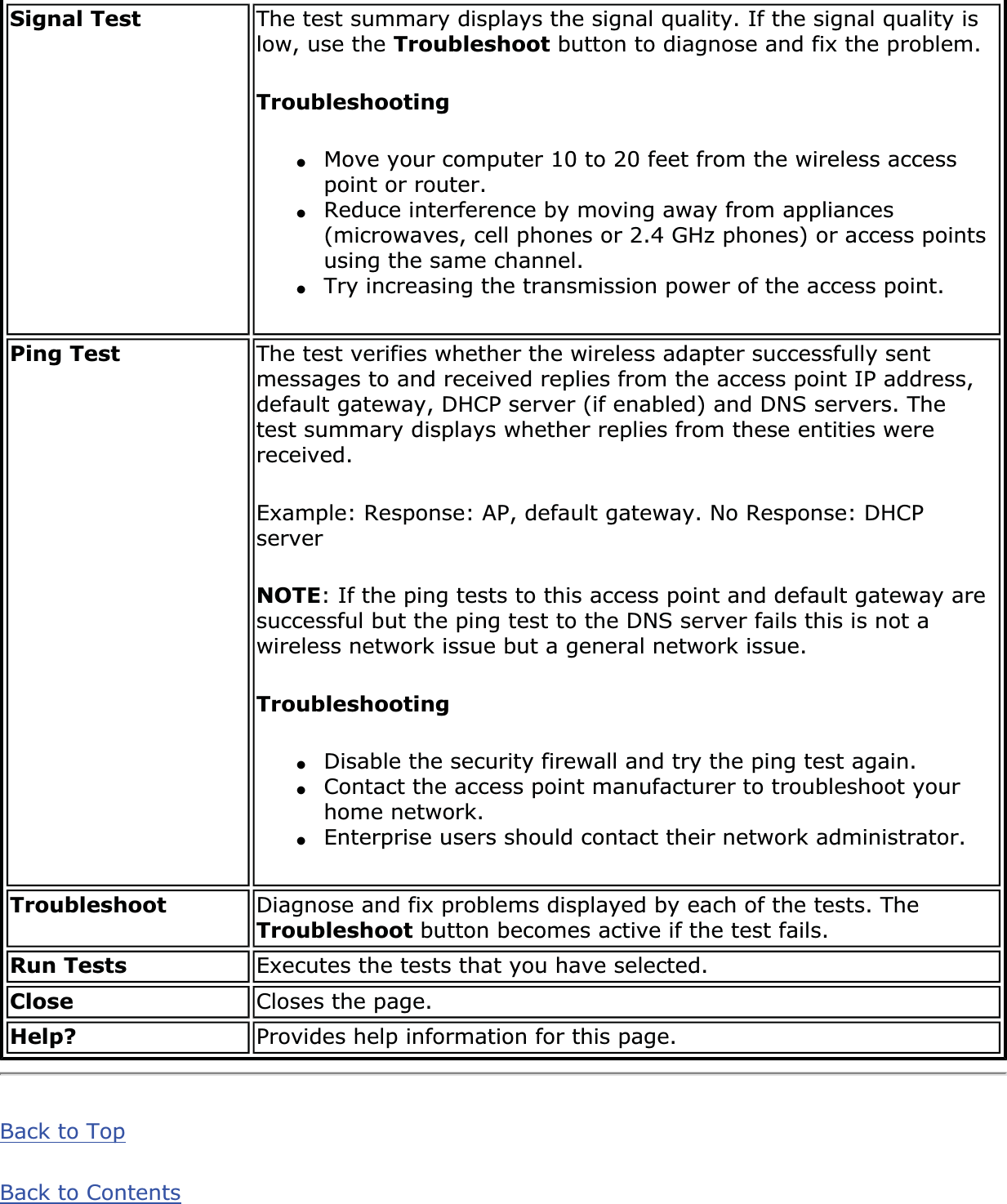 Signal Test  The test summary displays the signal quality. If the signal quality is low, use the Troubleshoot button to diagnose and fix the problem. Troubleshooting●Move your computer 10 to 20 feet from the wireless access point or router.●Reduce interference by moving away from appliances (microwaves, cell phones or 2.4 GHz phones) or access points using the same channel.●Try increasing the transmission power of the access point. Ping Test The test verifies whether the wireless adapter successfully sent messages to and received replies from the access point IP address, default gateway, DHCP server (if enabled) and DNS servers. The test summary displays whether replies from these entities were received.Example: Response: AP, default gateway. No Response: DHCP serverNOTE: If the ping tests to this access point and default gateway are successful but the ping test to the DNS server fails this is not a wireless network issue but a general network issue.Troubleshooting●Disable the security firewall and try the ping test again.●Contact the access point manufacturer to troubleshoot your home network.●Enterprise users should contact their network administrator. Troubleshoot Diagnose and fix problems displayed by each of the tests. The Troubleshoot button becomes active if the test fails. Run Tests  Executes the tests that you have selected. Close Closes the page.Help? Provides help information for this page.Back to TopBack to Contents