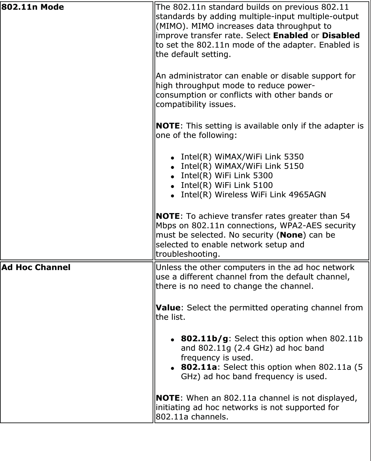 802.11n Mode  The 802.11n standard builds on previous 802.11 standards by adding multiple-input multiple-output (MIMO). MIMO increases data throughput to improve transfer rate. Select Enabled or Disabledto set the 802.11n mode of the adapter. Enabled is the default setting.An administrator can enable or disable support for high throughput mode to reduce power-consumption or conflicts with other bands or compatibility issues. NOTE: This setting is available only if the adapter is one of the following: ●Intel(R) WiMAX/WiFi Link 5350●Intel(R) WiMAX/WiFi Link 5150●Intel(R) WiFi Link 5300●Intel(R) WiFi Link 5100●Intel(R) Wireless WiFi Link 4965AGNNOTE: To achieve transfer rates greater than 54 Mbps on 802.11n connections, WPA2-AES security must be selected. No security (None) can be selected to enable network setup and troubleshooting.Ad Hoc Channel Unless the other computers in the ad hoc network use a different channel from the default channel, there is no need to change the channel. Value: Select the permitted operating channel from the list. ●802.11b/g: Select this option when 802.11b and 802.11g (2.4 GHz) ad hoc band frequency is used. ●802.11a: Select this option when 802.11a (5 GHz) ad hoc band frequency is used.NOTE: When an 802.11a channel is not displayed, initiating ad hoc networks is not supported for 802.11a channels. 