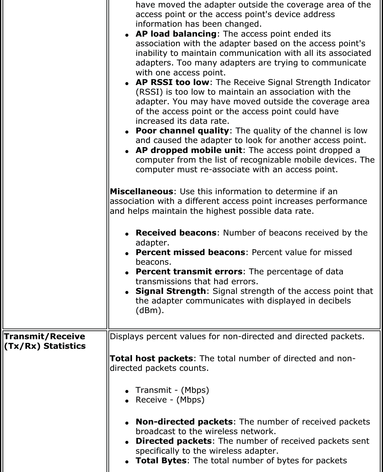 have moved the adapter outside the coverage area of the access point or the access point&apos;s device address information has been changed.●AP load balancing: The access point ended its association with the adapter based on the access point&apos;s inability to maintain communication with all its associated adapters. Too many adapters are trying to communicate with one access point.●AP RSSI too low: The Receive Signal Strength Indicator (RSSI) is too low to maintain an association with the adapter. You may have moved outside the coverage area of the access point or the access point could have increased its data rate.●Poor channel quality: The quality of the channel is low and caused the adapter to look for another access point.●AP dropped mobile unit: The access point dropped a computer from the list of recognizable mobile devices. The computer must re-associate with an access point.Miscellaneous: Use this information to determine if an association with a different access point increases performance and helps maintain the highest possible data rate. ●Received beacons: Number of beacons received by the adapter.●Percent missed beacons: Percent value for missed beacons.●Percent transmit errors: The percentage of data transmissions that had errors.●Signal Strength: Signal strength of the access point that the adapter communicates with displayed in decibels (dBm).Transmit/Receive(Tx/Rx) StatisticsDisplays percent values for non-directed and directed packets.Total host packets: The total number of directed and non-directed packets counts.●Transmit - (Mbps)●Receive - (Mbps)●Non-directed packets: The number of received packets broadcast to the wireless network.●Directed packets: The number of received packets sent specifically to the wireless adapter.●Total Bytes: The total number of bytes for packets 