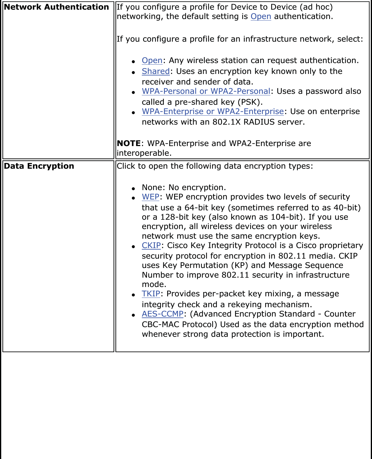 Network Authentication If you configure a profile for Device to Device (ad hoc) networking, the default setting is Open authentication.If you configure a profile for an infrastructure network, select:●Open: Any wireless station can request authentication.●Shared: Uses an encryption key known only to the receiver and sender of data.●WPA-Personal or WPA2-Personal: Uses a password also called a pre-shared key (PSK).●WPA-Enterprise or WPA2-Enterprise: Use on enterprise networks with an 802.1X RADIUS server.NOTE: WPA-Enterprise and WPA2-Enterprise are interoperable.Data Encryption Click to open the following data encryption types: ●None: No encryption.●WEP: WEP encryption provides two levels of security that use a 64-bit key (sometimes referred to as 40-bit) or a 128-bit key (also known as 104-bit). If you use encryption, all wireless devices on your wireless network must use the same encryption keys.●CKIP: Cisco Key Integrity Protocol is a Cisco proprietary security protocol for encryption in 802.11 media. CKIP uses Key Permutation (KP) and Message Sequence Number to improve 802.11 security in infrastructure mode.●TKIP: Provides per-packet key mixing, a message integrity check and a rekeying mechanism.●AES-CCMP: (Advanced Encryption Standard - Counter CBC-MAC Protocol) Used as the data encryption method whenever strong data protection is important.