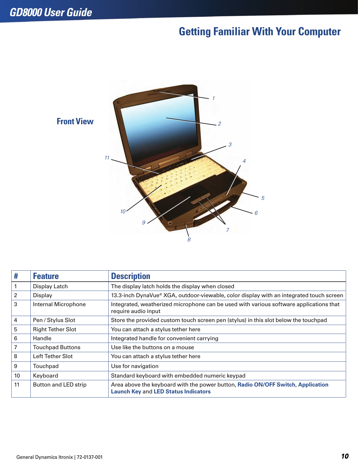 # Feature Description1 Display Latch The display latch holds the display when closed2 Display 13.3-inch DynaVue® XGA, outdoor-viewable, color display with an integrated touch screen3 Internal Microphone Integrated, weatherized microphone can be used with various software applications that require audio input4 Pen / Stylus Slot Store the provided custom touch screen pen (stylus) in this slot below the touchpad5 Right Tether Slot You can attach a stylus tether here6 Handle Integrated handle for convenient carrying7 Touchpad Buttons Use like the buttons on a mouse8 Left Tether Slot You can attach a stylus tether here9 Touchpad Use for navigation10 Keyboard Standard keyboard with embedded numeric keypad11 Button and LED strip Area above the keyboard with the power button, Radio ON/OFF Switch, Application Launch Key and LED Status IndicatorsFront ViewGD8000 User GuideGeneral Dynamics Itronix | 72-0137-001   1234567891011Getting Familiar With Your Computer