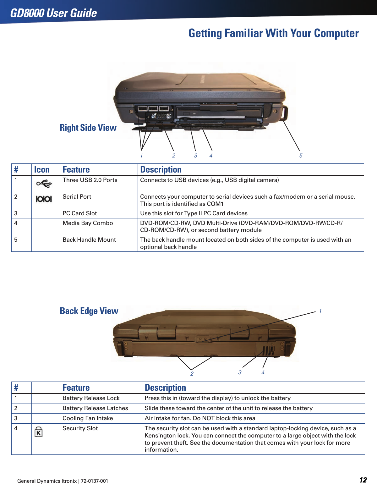General Dynamics Itronix | 72-0137-001  GD8000 User Guide# Feature Description1 Battery Release Lock Press this in (toward the display) to unlock the battery2 Battery Release Latches Slide these toward the center of the unit to release the battery3 Cooling Fan Intake Air intake for fan. Do NOT block this area4Security Slot The security slot can be used with a standard laptop-locking device, such as a Kensington lock. You can connect the computer to a large object with the lock to prevent theft. See the documentation that comes with your lock for more information. # Icon Feature Description1 Three USB 2.0 Ports Connects to USB devices (e.g., USB digital camera)2Serial Port Connects your computer to serial devices such a fax/modem or a serial mouse.  This port is identiﬁed as COM13 PC Card Slot Use this slot for Type II PC Card devices4 Media Bay Combo DVD-ROM/CD-RW, DVD Multi-Drive (DVD-RAM/DVD-ROM/DVD-RW/CD-R/CD-ROM/CD-RW), or second battery module5 Back Handle Mount The back handle mount located on both sides of the computer is used with an optional back handle1 2 3 4 523 41Right Side ViewGetting Familiar With Your ComputerBack Edge View