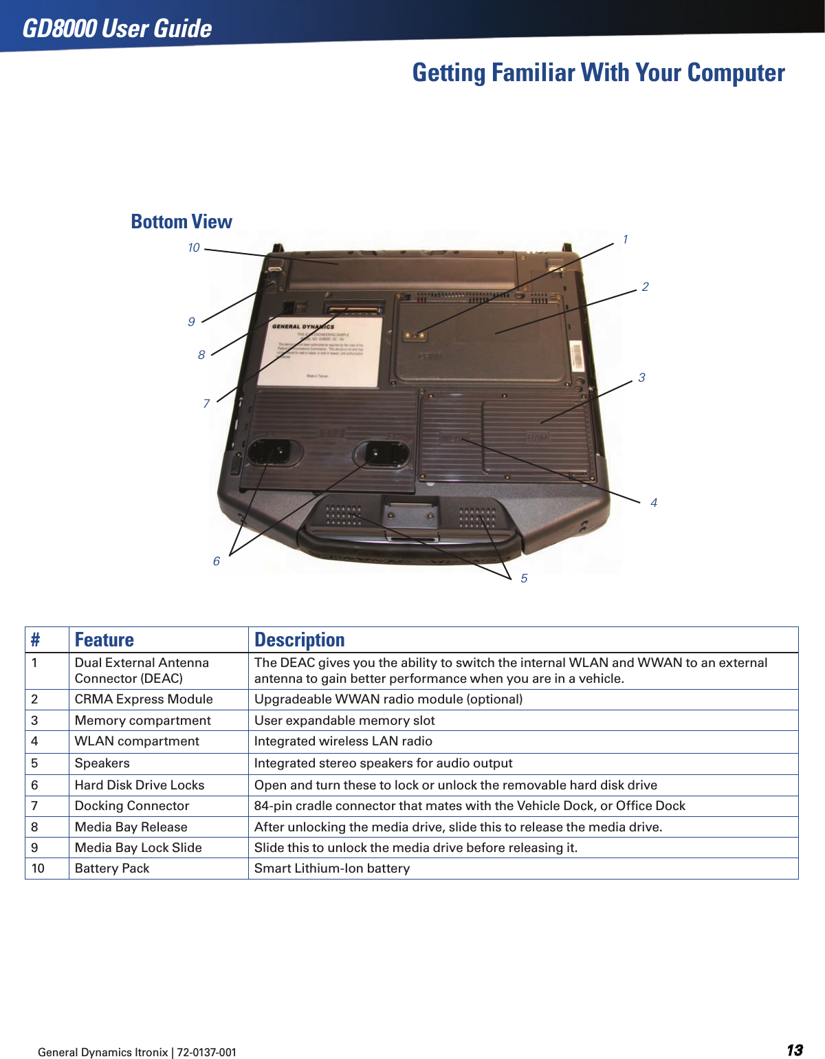 GD8000 User GuideGeneral Dynamics Itronix | 72-0137-001   # Feature Description1 Dual External Antenna Connector (DEAC)The DEAC gives you the ability to switch the internal WLAN and WWAN to an external antenna to gain better performance when you are in a vehicle.2 CRMA Express Module Upgradeable WWAN radio module (optional)3 Memory compartment User expandable memory slot4 WLAN compartment Integrated wireless LAN radio5 Speakers Integrated stereo speakers for audio output6 Hard Disk Drive Locks Open and turn these to lock or unlock the removable hard disk drive7 Docking Connector 84-pin cradle connector that mates with the Vehicle Dock, or Ofﬁce Dock8 Media Bay Release After unlocking the media drive, slide this to release the media drive.9 Media Bay Lock Slide Slide this to unlock the media drive before releasing it.10 Battery Pack Smart Lithium-Ion battery12346789105Getting Familiar With Your ComputerBottom View