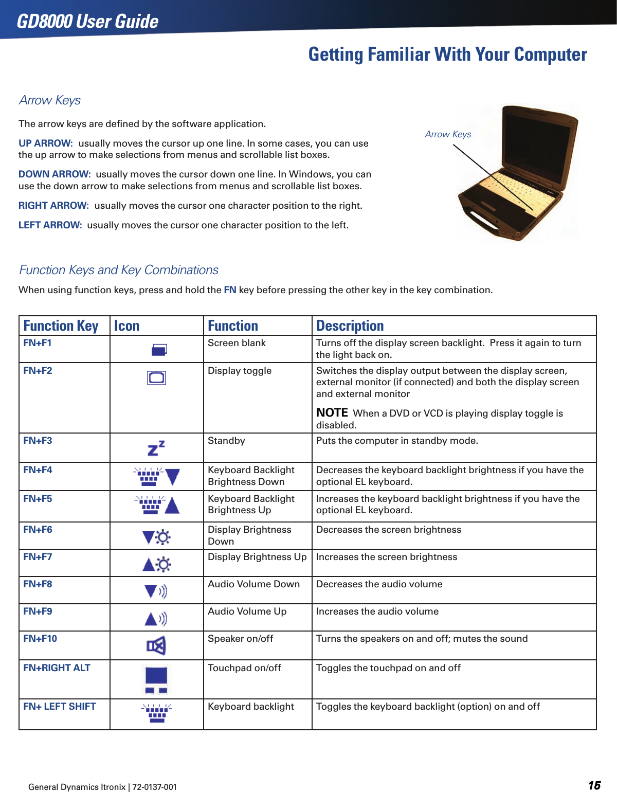 GD8000 User GuideArrow KeysGeneral Dynamics Itronix | 72-0137-001   The arrow keys are deﬁned by the software application. UP ARROW:  usually moves the cursor up one line. In some cases, you can use the up arrow to make selections from menus and scrollable list boxes.DOWN ARROW:  usually moves the cursor down one line. In Windows, you can use the down arrow to make selections from menus and scrollable list boxes.RIGHT ARROW:  usually moves the cursor one character position to the right. LEFT ARROW:  usually moves the cursor one character position to the left. Function Key Icon Function DescriptionFN+F1  Screen blank Turns off the display screen backlight.  Press it again to turn the light back on.FN+F2 Display toggle Switches the display output between the display screen, external monitor (if connected) and both the display screen and external monitorNOTE  When a DVD or VCD is playing display toggle is disabled.FN+F3 Standby Puts the computer in standby mode.FN+F4 Keyboard Backlight Brightness DownDecreases the keyboard backlight brightness if you have the optional EL keyboard.FN+F5 Keyboard Backlight Brightness UpIncreases the keyboard backlight brightness if you have the optional EL keyboard.FN+F6 Display Brightness DownDecreases the screen brightnessFN+F7 Display Brightness Up Increases the screen brightnessFN+F8 Audio Volume Down Decreases the audio volumeFN+F9 Audio Volume Up Increases the audio volumeFN+F10 Speaker on/off Turns the speakers on and off; mutes the soundFN+RIGHT ALT Touchpad on/off Toggles the touchpad on and offFN+ LEFT SHIFT Keyboard backlight Toggles the keyboard backlight (option) on and offFunction Keys and Key CombinationsWhen using function keys, press and hold the FN key before pressing the other key in the key combination.Arrow KeysGetting Familiar With Your Computer