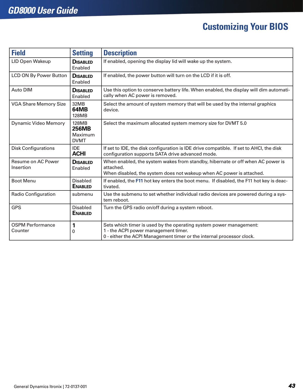 GD8000 User GuideCustomizing Your BIOSGeneral Dynamics Itronix | 72-0137-001  Field Setting DescriptionLID Open Wakeup dISABLEdEnabledIf enabled, opening the display lid will wake up the system.LCD ON By Power Button dISABLEd EnabledIf enabled, the power button will turn on the LCD if it is off.Auto DIM dISABLEdEnabledUse this option to conserve battery life. When enabled, the display will dim automati-cally when AC power is removed.VGA Share Memory Size 32MB 64MB128MBSelect the amount of system memory that will be used by the internal graphics device.Dynamic Video Memory 128MB 256MB Maximum DVMTSelect the maximum allocated system memory size for DVMT 5.0Disk Conﬁgurations IDE AChIIf set to IDE, the disk conﬁguration is IDE drive compatible.  If set to AHCI, the disk conﬁguration supports SATA drive advanced mode.Resume on AC Power InsertiondISABLEd EnabledWhen enabled, the system wakes from standby, hibernate or off when AC power is attached. When disabled, the system does not wakeup when AC power is attached.Boot Menu Disabled ENABLEdIf enabled, the F11 hot key enters the boot menu.  If disabled, the F11 hot key is deac-tivated.Radio Conﬁguration submenu Use the submenu to set whether individual radio devices are powered during a sys-tem reboot.GPS Disabled ENABLEdTurn the GPS radio on/off during a system reboot.OSPM Performance Counter10Sets which timer is used by the operating system power management: 1 - the ACPI power management timer. 0 - either the ACPI Management timer or the internal processor clock.
