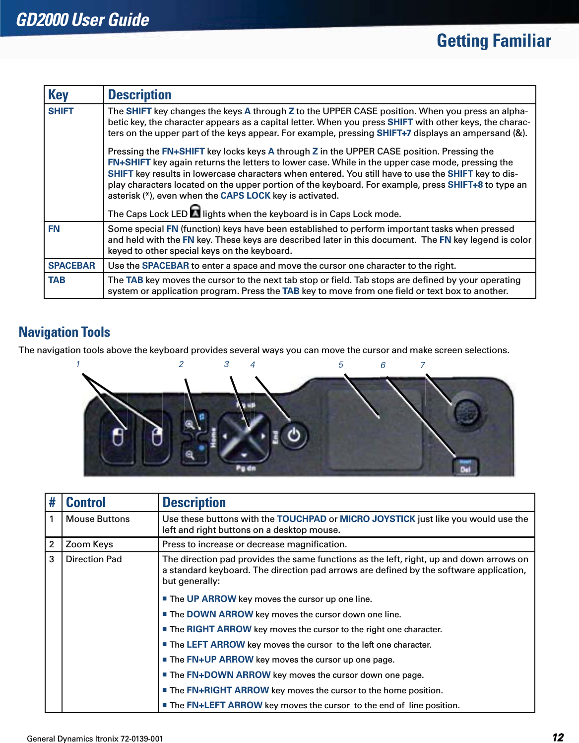 General Dynamics Itronix 72-0139-001  GD2000 User GuideGetting FamiliarKey DescriptionSHIFT The SHIFT key changes the keys A through Z to the UPPER CASE position. When you press an alpha-betic key, the character appears as a capital letter. When you press SHIFT with other keys, the charac-ters on the upper part of the keys appear. For example, pressing SHIFT+7 displays an ampersand (&amp;).Pressing the FN+SHIFT key locks keys A through Z in the UPPER CASE position. Pressing the FN+SHIFT key again returns the letters to lower case. While in the upper case mode, pressing the SHIFT key results in lowercase characters when entered. You still have to use the SHIFT key to dis-play characters located on the upper portion of the keyboard. For example, press SHIFT+8 to type an asterisk (*), even when the CAPS LOCK key is activated.The Caps Lock LED   lights when the keyboard is in Caps Lock mode.FN Some special FN (function) keys have been established to perform important tasks when pressed and held with the FN key. These keys are described later in this document.  The FN key legend is color keyed to other special keys on the keyboard.SPACEBAR Use the SPACEBAR to enter a space and move the cursor one character to the right.TAB The TAB key moves the cursor to the next tab stop or ﬁeld. Tab stops are deﬁned by your operating system or application program. Press the TAB key to move from one ﬁeld or text box to another.Navigation ToolsThe navigation tools above the keyboard provides several ways you can move the cursor and make screen selections.# Control Description1 Mouse Buttons Use these buttons with the TOUCHPAD or MICRO JOYSTICK just like you would use the left and right buttons on a desktop mouse.2 Zoom Keys Press to increase or decrease magniﬁcation.3 Direction Pad The direction pad provides the same functions as the left, right, up and down arrows on a standard keyboard. The direction pad arrows are deﬁned by the software application, but generally:  The UP ARROW key moves the cursor up one line. The DOWN ARROW key moves the cursor down one line.  The RIGHT ARROW key moves the cursor to the right one character.  The LEFT ARROW key moves the cursor  to the left one character. The FN+UP ARROW key moves the cursor up one page. The FN+DOWN ARROW key moves the cursor down one page.  The FN+RIGHT ARROW key moves the cursor to the home position.  The FN+LEFT ARROW key moves the cursor  to the end of  line position.1234567