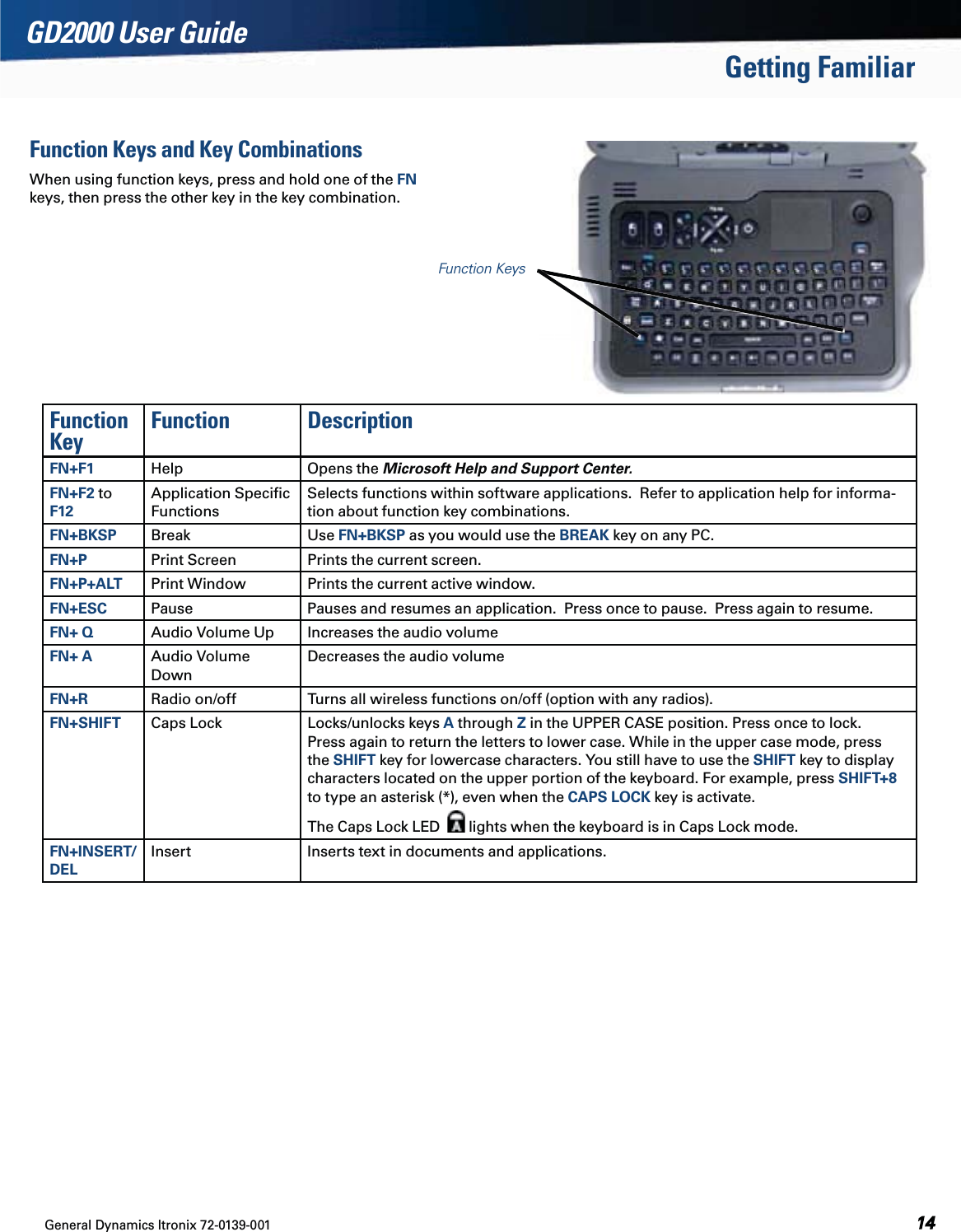 General Dynamics Itronix 72-0139-001  GD2000 User GuideGetting FamiliarFunction Keys and Key CombinationsWhen using function keys, press and hold one of the FN keys, then press the other key in the key combination. Function Key Function DescriptionFN+F1 Help Opens the Microsoft Help and Support Center.FN+F2 to F12Application Speciﬁc FunctionsSelects functions within software applications.  Refer to application help for informa-tion about function key combinations.FN+BKSP Break Use FN+BKSP as you would use the BREAK key on any PC.FN+P Print Screen Prints the current screen.  FN+P+ALT Print Window Prints the current active window.FN+ESC Pause Pauses and resumes an application.  Press once to pause.  Press again to resume.FN+ Q Audio Volume Up Increases the audio volumeFN+ A Audio Volume DownDecreases the audio volumeFN+R  Radio on/off Turns all wireless functions on/off (option with any radios).FN+SHIFT  Caps Lock  Locks/unlocks keys A through Z in the UPPER CASE position. Press once to lock.  Press again to return the letters to lower case. While in the upper case mode, press the SHIFT key for lowercase characters. You still have to use the SHIFT key to display characters located on the upper portion of the keyboard. For example, press SHIFT+8 to type an asterisk (*), even when the CAPS LOCK key is activate.The Caps Lock LED    lights when the keyboard is in Caps Lock mode.FN+INSERT/DELInsert Inserts text in documents and applications.Function Keys