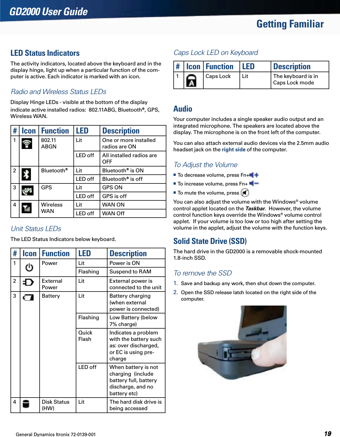 General Dynamics Itronix 72-0139-001  GD2000 User GuideGetting FamiliarLED Status IndicatorsThe activity indicators, located above the keyboard and in the display hinge, light up when a particular function of the com-puter is active. Each indicator is marked with an icon.Radio and Wireless Status LEDsDisplay Hinge LEDs - visible at the bottom of the display indicate active installed radios:  802.11ABG, Bluetooth®, GPS, Wireless WAN.# Icon Function LED Description1802.11 ABGNLit One or more installed radios are ONLED off All installed radios are OFF2Bluetooth®Lit Bluetooth® is ONLED off Bluetooth® is off3GPS Lit GPS ONLED off GPS is off4Wireless WANLit WAN ONLED off WAN OffUnit Status LEDs The LED Status Indicators below keyboard.# Icon Function LED Description1Power Lit Power is ONFlashing Suspend to RAM2External PowerLit External power is connected to the unit3Battery Lit Battery charging (when external power is connected)Flashing Low Battery (below 7% charge)Quick FlashIndicates a problem with the battery such as: over discharged, or EC is using pre-chargeLED off When battery is not charging  (include battery full, battery discharge, and no battery etc)4Disk Status (HW)Lit The hard disk drive is being accessed  Caps Lock LED on Keyboard# Icon Function LED Description1Caps Lock Lit The keyboard is in Caps Lock modeAudioYour computer includes a single speaker audio output and an integrated microphone. The speakers are located above the display. The microphone is on the front left of the computer.You can also attach external audio devices via the 2.5mm audio headset jack on the right side of the computer.To Adjust the Volume To decrease volume, press Fn+ To increase volume, press Fn+  To mute the volume, press   You can also adjust the volume with the Windows® volume control applet located on the Taskbar.  However, the volume control function keys override the Windows® volume control applet.  If your volume is too low or too high after setting the volume in the applet, adjust the volume with the function keys.Solid State Drive (SSD)The hard drive in the GD2000 is a removable shock-mounted 1.8-inch SSD.  To remove the SSD1.  Save and backup any work, then shut down the computer.2.  Open the SSD release latch located on the right side of the computer.      