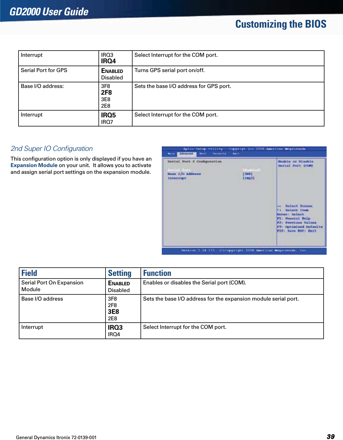 General Dynamics Itronix 72-0139-001  GD2000 User GuideCustomizing the BIOSInterrupt IRQ3 IRQ4Select Interrupt for the COM port.Serial Port for GPS ENABLED  Disabled Turns GPS serial port on/off.Base I/O address: 3F8  2F8  3E8  2E8Sets the base I/O address for GPS port.Interrupt IRQ5 IRQ7Select Interrupt for the COM port. 2nd Super IO ConﬁgurationThis conﬁguration option is only displayed if you have an  Expansion Module on your unit.  It allows you to activate  and assign serial port settings on the expansion module.Field Setting FunctionSerial Port On Expansion  ModuleENABLED   DisabledEnables or disables the Serial port (COM).Base I/O address 3F8  2F8  3E8  2E8Sets the base I/O address for the expansion module serial port.Interrupt IRQ3 IRQ4Select Interrupt for the COM port. 