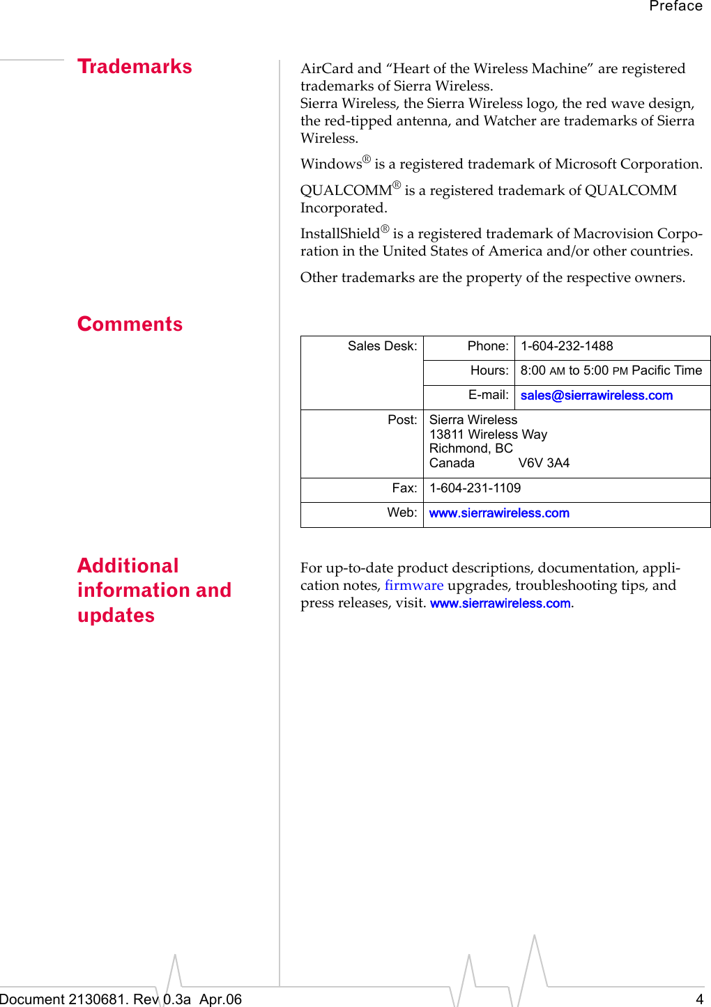 PrefaceDocument 2130681. Rev 0.3a  Apr.06 4Trademarks AirCardȱandȱ“HeartȱofȱtheȱWirelessȱMachine”ȱareȱregisteredȱtrademarksȱofȱSierraȱWireless.SierraȱWireless,ȱtheȱSierraȱWirelessȱlogo,ȱtheȱredȱwaveȱdesign,ȱtheȱredȬtippedȱantenna,ȱandȱWatcherȱareȱtrademarksȱofȱSierraȱWireless.Windows®ȱisȱaȱregisteredȱtrademarkȱofȱMicrosoftȱCorporation.QUALCOMM®ȱisȱaȱregisteredȱtrademarkȱofȱQUALCOMMȱIncorporated.InstallShield®ȱisȱaȱregisteredȱtrademarkȱofȱMacrovisionȱCorpoȬrationȱinȱtheȱUnitedȱStatesȱofȱAmericaȱand/orȱotherȱcountries.Otherȱtrademarksȱareȱtheȱpropertyȱofȱtheȱrespectiveȱowners.CommentsAdditionalinformation and updatesForȱupȬtoȬdateȱproductȱdescriptions,ȱdocumentation,ȱappliȬcationȱnotes,ȱfirmwareȱupgrades,ȱtroubleshootingȱtips,ȱandȱpressȱreleases,ȱvisit.ȱwww.sierrawireless.com.Sales Desk: Phone: 1-604-232-1488Hours: 8:00 AM to 5:00 PM Pacific TimeE-mail: sales@sierrawireless.comPost: Sierra Wireless13811 Wireless WayRichmond, BCCanada            V6V 3A4Fax: 1-604-231-1109Web: www.sierrawireless.com