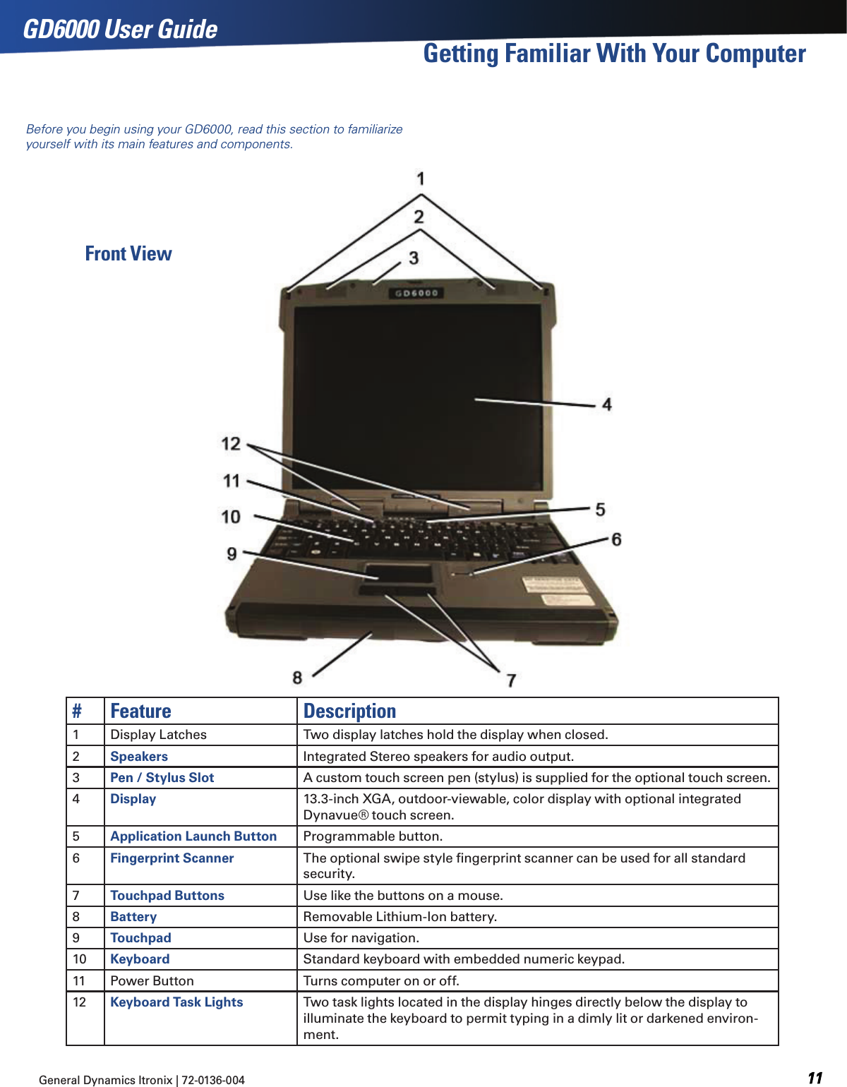 General Dynamics Itronix | 72-0136-004  GD6000 User Guide# Feature Description1 Display Latches Two display latches hold the display when closed.2Speakers Integrated Stereo speakers for audio output. 3Pen / Stylus Slot A custom touch screen pen (stylus) is supplied for the optional touch screen.4Display 13.3-inch XGA, outdoor-viewable, color display with optional integrated Dynavue® touch screen.5Application Launch Button Programmable button.6Fingerprint Scanner The optional swipe style ﬁngerprint scanner can be used for all standard security.7Touchpad Buttons Use like the buttons on a mouse.8Battery Removable Lithium-Ion battery.9Touchpad Use for navigation.10 Keyboard Standard keyboard with embedded numeric keypad.11 Power Button Turns computer on or off.12 Keyboard Task Lights Two task lights located in the display hinges directly below the display to illuminate the keyboard to permit typing in a dimly lit or darkened environ-ment. Getting Familiar With Your ComputerBefore you begin using your GD6000, read this section to familiarize yourself with its main features and components.Front View