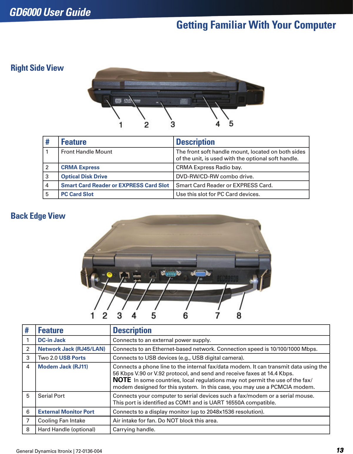 General Dynamics Itronix | 72-0136-004  GD6000 User GuideGetting Familiar With Your Computer# Feature Description1 Front Handle Mount The front soft handle mount, located on both sides of the unit, is used with the optional soft handle.2CRMA Express CRMA Express Radio bay.3Optical Disk Drive DVD-RW/CD-RW combo drive.4Smart Card Reader or EXPRESS Card Slot Smart Card Reader or EXPRESS Card.5PC Card Slot Use this slot for PC Card devices.Right Side View# Feature Description 1 DC-in Jack Connects to an external power supply. 2 Network Jack (RJ45/LAN) Connects to an Ethernet-based network. Connection speed is 10/100/1000 Mbps. 3 Two 2.0 USB Ports Connects to USB devices (e.g., USB digital camera). 4 Modem Jack (RJ11) Connects a phone line to the internal fax/data modem. It can transmit data using the 56 Kbps V.90 or V.92 protocol, and send and receive faxes at 14.4 Kbps. note  In some countries, local regulations may not permit the use of the fax/modem designed for this system.  In this case, you may use a PCMCIA modem. 5 Serial Port Connects your computer to serial devices such a fax/modem or a serial mouse.  This port is identiﬁed as COM1 and is UART 16550A compatible. 6 External Monitor Port Connects to a display monitor (up to 2048x1536 resolution). 7 Cooling Fan Intake Air intake for fan. Do NOT block this area. 8 Hard Handle (optional) Carrying handle. Back Edge View