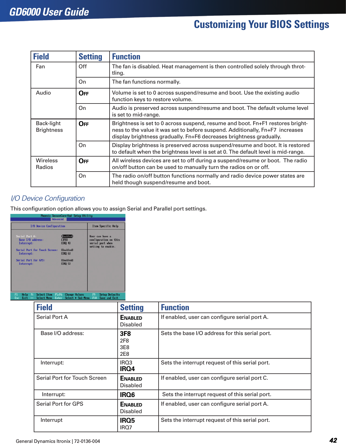 General Dynamics Itronix | 72-0136-004  GD6000 User GuideCustomizing Your BIOS SettingsField Setting Function  Fan Off The fan is disabled. Heat management is then controlled solely through throt-tling.On The fan functions normally.   Audio oFF Volume is set to 0 across suspend/resume and boot. Use the existing audio function keys to restore volume. On Audio is preserved across suspend/resume and boot. The default volume level is set to mid-range.   Back-light    BrightnessoFF Brightness is set to 0 across suspend, resume and boot. Fn+F1 restores bright-ness to the value it was set to before suspend. Additionally, Fn+F7  increases display brightness gradually. Fn+F6 decreases brightness gradually.On Display brightness is preserved across suspend/resume and boot. It is restored to default when the brightness level is set at 0. The default level is mid-range.  Wireless    RadiosoFF All wireless devices are set to off during a suspend/resume or boot.  The radio on/off button can be used to manually turn the radios on or off.  On The radio on/off button functions normally and radio device power states are held though suspend/resume and boot. I/O Device ConﬁgurationThis conﬁguration option allows you to assign Serial and Parallel port settings.Field Setting FunctionSerial Port A enaBled DisabledIf enabled, user can conﬁgure serial port A.   Base I/O address: 3F8 2F8 3E8 2E8Sets the base I/O address for this serial port.   Interrupt: IRQ3 irq4Sets the interrupt request of this serial port.Serial Port for Touch Screen enaBled DisabledIf enabled, user can conﬁgure serial port C.    Interrupt: irq6  Sets the interrupt request of this serial port.Serial Port for GPS enaBled DisabledIf enabled, user can conﬁgure serial port A.   Interrupt irq5 IRQ7Sets the interrupt request of this serial port.   