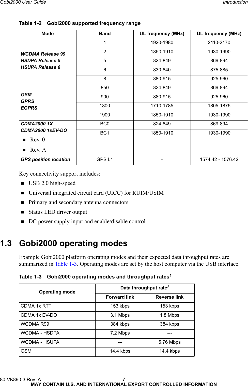 80-VK890-3 Rev. A 7  MAY CONTAIN U.S. AND INTERNATIONAL EXPORT CONTROLLED INFORMATIONGobi2000 User Guide IntroductionKey connectivity support includes:USB 2.0 high-speedUniversal integrated circuit card (UICC) for RUIM/USIMPrimary and secondary antenna connectorsStatus LED driver outputDC power supply input and enable/disable control1.3 Gobi2000 operating modesExample Gobi2000 platform operating modes and their expected data throughput rates are summarized in Table 1-3. Operating modes are set by the host computer via the USB interface.Table 1-2 Gobi2000 supported frequency rangeMode Band UL frequency (MHz) DL frequency (MHz)WCDMA Release 99HSDPA Release 5HSUPA Release 61 1920-1980 2110-21702 1850-1910 1930-19905 824-849 869-8946 830-840 875-8858 880-915 925-960GSMGPRSEGPRS850 824-849 869-894900 880-915 925-9601800 1710-1785 1805-18751900 1850-1910 1930-1990CDMA2000 1XCDMA2000 1xEV-DORev. 0Rev. ABC0 824-849 869-894BC1 1850-1910 1930-1990GPS position location GPS L1 - 1574.42 - 1576.42Table 1-3 Gobi2000 operating modes and throughput rates1Operating mode Data throughput rate2Forward link Reverse linkCDMA 1x RTT 153 kbps 153 kbpsCDMA 1x EV-DO 3.1 Mbps 1.8 MbpsWCDMA R99 384 kbps 384 kbpsWCDMA - HSDPA 7.2 Mbps ---WCDMA - HSUPA --- 5.76 MbpsGSM 14.4 kbps 14.4 kbps