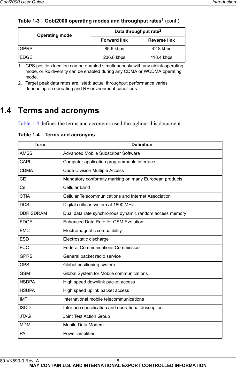 80-VK890-3 Rev. A 8  MAY CONTAIN U.S. AND INTERNATIONAL EXPORT CONTROLLED INFORMATIONGobi2000 User Guide Introduction1.4 Terms and acronymsTable 1-4 defines the terms and acronyms used throughout this document.GPRS 85.6 kbps 42.8 kbpsEDGE 236.8 kbps 118.4 kbps1. GPS position location can be enabled simultaneously with any airlink operating mode, or Rx diversity can be enabled during any CDMA or WCDMA operating mode.2. Target peak data rates are listed; actual throughput performance varies depending on operating and RF environment conditions.Table 1-3 Gobi2000 operating modes and throughput rates1 (cont.)Operating mode Data throughput rate2Forward link Reverse linkTable 1-4 Terms and acronymsTerm DefinitionAMSS Advanced Mobile Subscriber SoftwareCAPI Computer application programmable interfaceCDMA Code Division Multiple AccessCE Mandatory conformity marking on many European productsCell Cellular bandCTIA Cellular Telecommunications and Internet AssociationDCS Digital cellular system at 1800 MHzDDR SDRAM Dual data rate synchronous dynamic random access memoryEDGE Enhanced Data Rate for GSM EvolutionEMC Electromagnetic compatibilityESD Electrostatic dischargeFCC Federal Communications CommissionGPRS General packet radio serviceGPS Global positioning systemGSM Global System for Mobile communicationsHSDPA High speed downlink packet accessHSUPA High speed uplink packet accessIMT International mobile telecommunicationsISOD Interface specification and operational descriptionJTAG Joint Test Action GroupMDM Mobile Data ModemPA Power amplifier