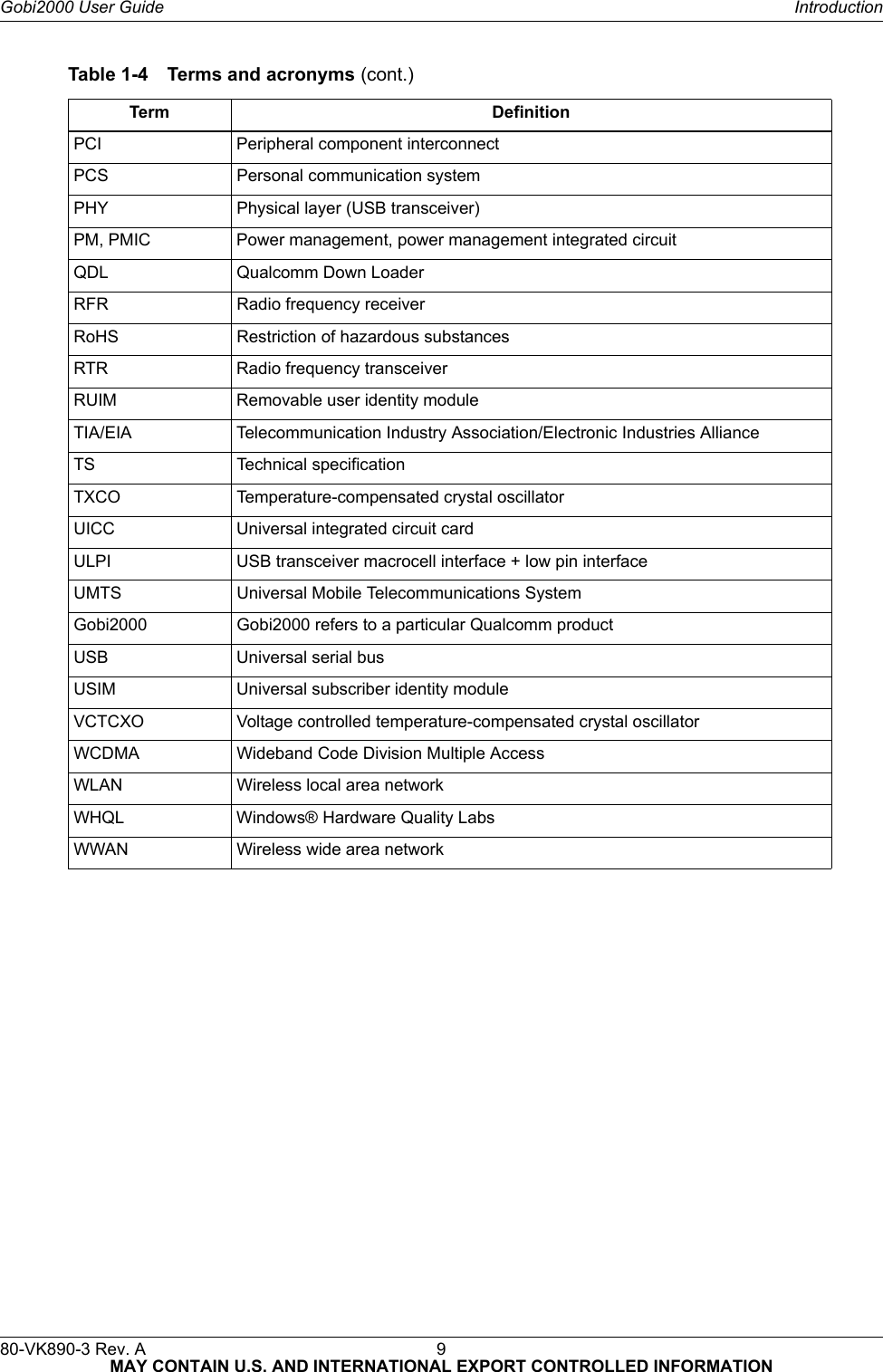 80-VK890-3 Rev. A 9  MAY CONTAIN U.S. AND INTERNATIONAL EXPORT CONTROLLED INFORMATIONGobi2000 User Guide IntroductionPCI Peripheral component interconnectPCS Personal communication systemPHY Physical layer (USB transceiver)PM, PMIC Power management, power management integrated circuitQDL Qualcomm Down LoaderRFR Radio frequency receiverRoHS Restriction of hazardous substancesRTR Radio frequency transceiverRUIM Removable user identity moduleTIA/EIA Telecommunication Industry Association/Electronic Industries AllianceTS Technical specificationTXCO Temperature-compensated crystal oscillatorUICC Universal integrated circuit cardULPI USB transceiver macrocell interface + low pin interfaceUMTS Universal Mobile Telecommunications SystemGobi2000 Gobi2000 refers to a particular Qualcomm productUSB Universal serial busUSIM Universal subscriber identity moduleVCTCXO Voltage controlled temperature-compensated crystal oscillatorWCDMA Wideband Code Division Multiple AccessWLAN Wireless local area networkWHQL Windows® Hardware Quality LabsWWAN Wireless wide area networkTable 1-4 Terms and acronyms (cont.)Term Definition