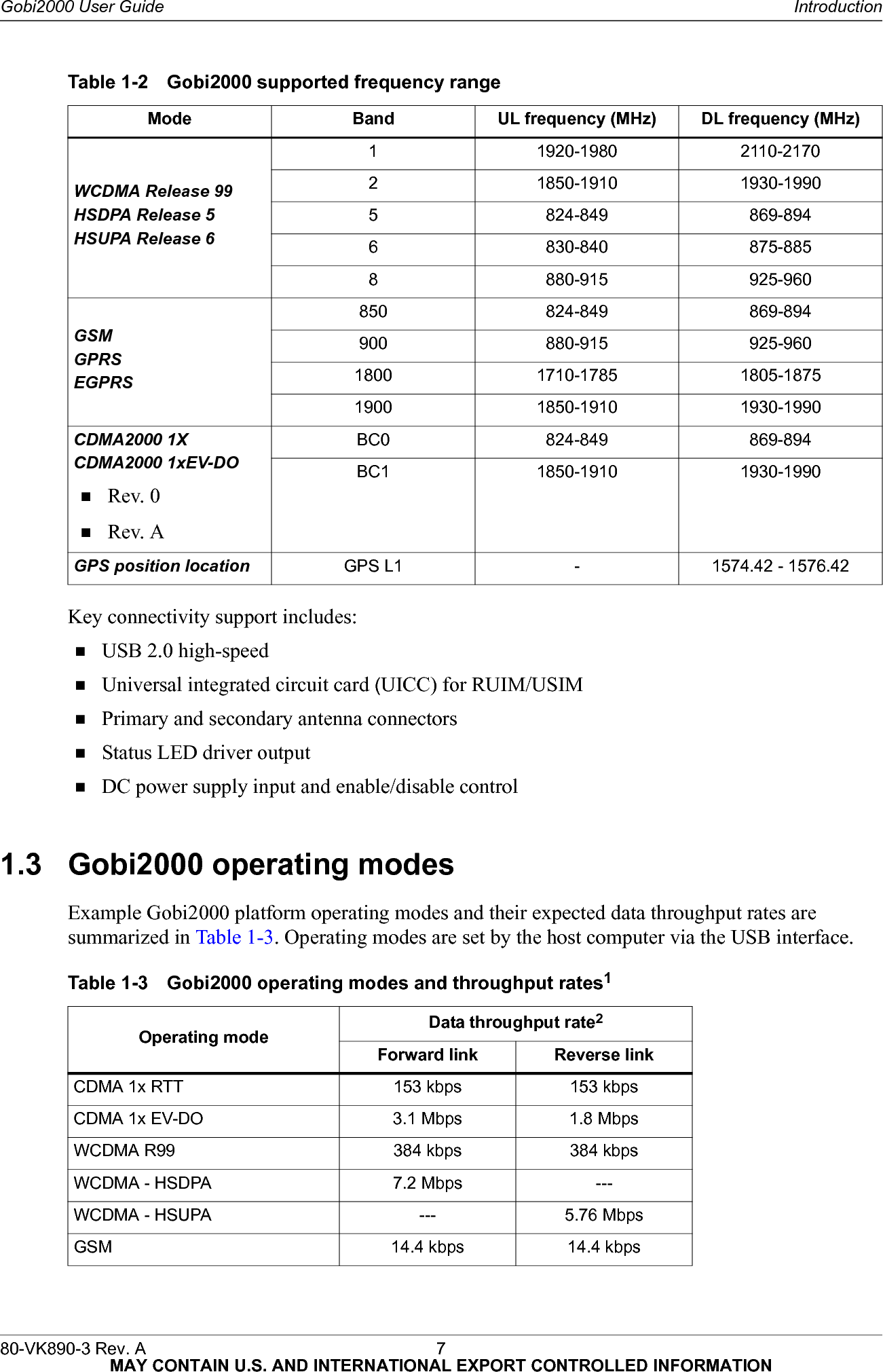 80-VK890-3 Rev. A 7  MAY CONTAIN U.S. AND INTERNATIONAL EXPORT CONTROLLED INFORMATIONGobi2000 User Guide IntroductionKey connectivity support includes:USB 2.0 high-speedUniversal integrated circuit card (UICC) for RUIM/USIMPrimary and secondary antenna connectorsStatus LED driver outputDC power supply input and enable/disable control1.3 Gobi2000 operating modesExample Gobi2000 platform operating modes and their expected data throughput rates are summarized in Table 1-3. Operating modes are set by the host computer via the USB interface.Table 1-2 Gobi2000 supported frequency rangeMode Band UL frequency (MHz) DL frequency (MHz)WCDMA Release 99HSDPA Release 5HSUPA Release 61 1920-1980 2110-21702 1850-1910 1930-19905 824-849 869-8946 830-840 875-8858 880-915 925-960GSMGPRSEGPRS850 824-849 869-894900 880-915 925-9601800 1710-1785 1805-18751900 1850-1910 1930-1990CDMA2000 1XCDMA2000 1xEV-DORev. 0Rev. ABC0 824-849 869-894BC1 1850-1910 1930-1990GPS position location GPS L1 - 1574.42 - 1576.42Table 1-3 Gobi2000 operating modes and throughput rates1Operating mode Data throughput rate2Forward link Reverse linkCDMA 1x RTT 153 kbps 153 kbpsCDMA 1x EV-DO 3.1 Mbps 1.8 MbpsWCDMA R99 384 kbps 384 kbpsWCDMA - HSDPA 7.2 Mbps ---WCDMA - HSUPA --- 5.76 MbpsGSM 14.4 kbps 14.4 kbps