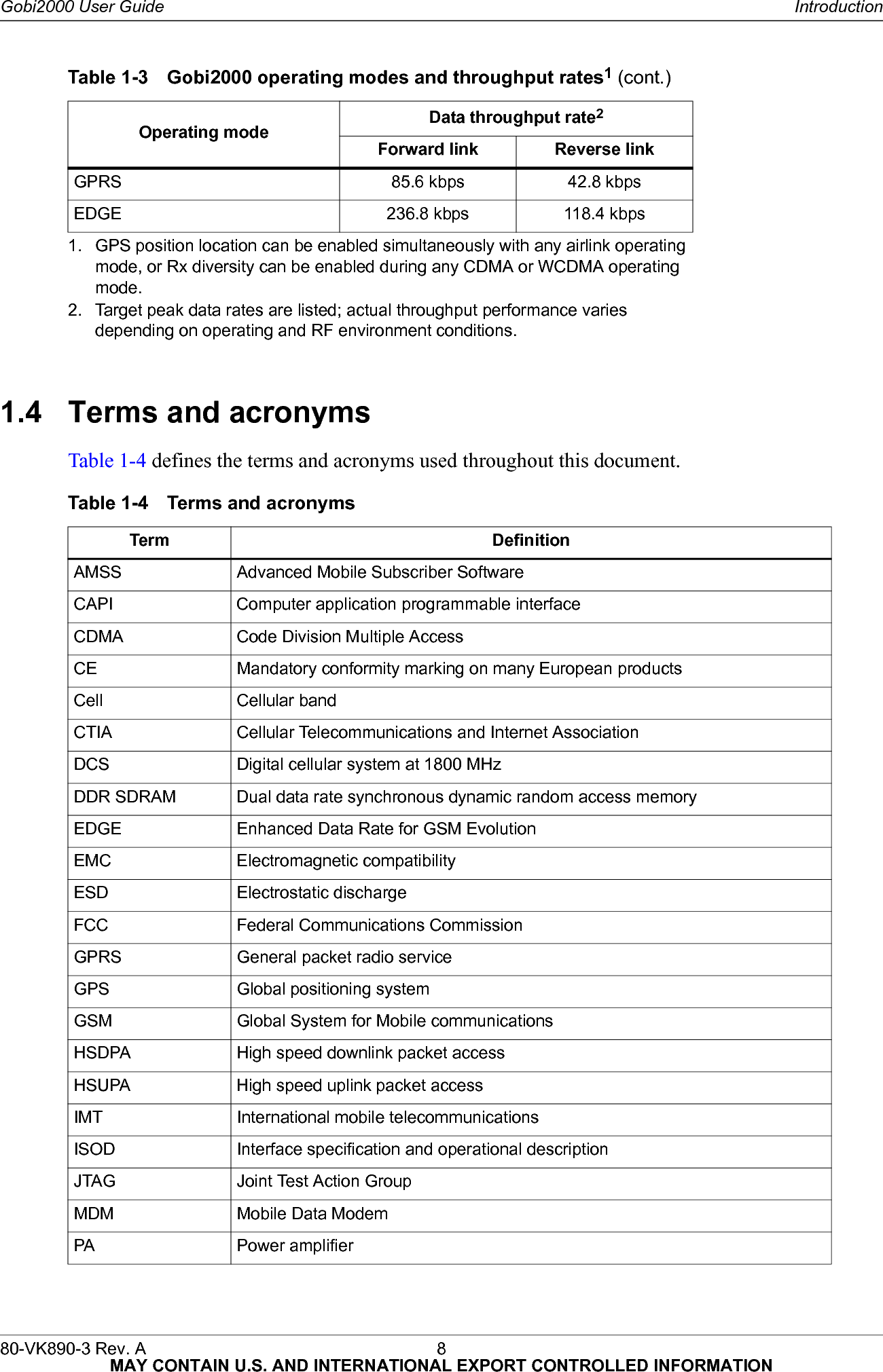 80-VK890-3 Rev. A 8  MAY CONTAIN U.S. AND INTERNATIONAL EXPORT CONTROLLED INFORMATIONGobi2000 User Guide Introduction1.4 Terms and acronymsTable 1-4 defines the terms and acronyms used throughout this document.GPRS 85.6 kbps 42.8 kbpsEDGE 236.8 kbps 118.4 kbps1. GPS position location can be enabled simultaneously with any airlink operating mode, or Rx diversity can be enabled during any CDMA or WCDMA operating mode.2. Target peak data rates are listed; actual throughput performance varies depending on operating and RF environment conditions.Table 1-3 Gobi2000 operating modes and throughput rates1 (cont.)Operating mode Data throughput rate2Forward link Reverse linkTable 1-4 Terms and acronymsTerm DefinitionAMSS Advanced Mobile Subscriber SoftwareCAPI Computer application programmable interfaceCDMA Code Division Multiple AccessCE Mandatory conformity marking on many European productsCell Cellular bandCTIA Cellular Telecommunications and Internet AssociationDCS Digital cellular system at 1800 MHzDDR SDRAM Dual data rate synchronous dynamic random access memoryEDGE Enhanced Data Rate for GSM EvolutionEMC Electromagnetic compatibilityESD Electrostatic dischargeFCC Federal Communications CommissionGPRS General packet radio serviceGPS Global positioning systemGSM Global System for Mobile communicationsHSDPA High speed downlink packet accessHSUPA High speed uplink packet accessIMT International mobile telecommunicationsISOD Interface specification and operational descriptionJTAG Joint Test Action GroupMDM Mobile Data ModemPA Power amplifier