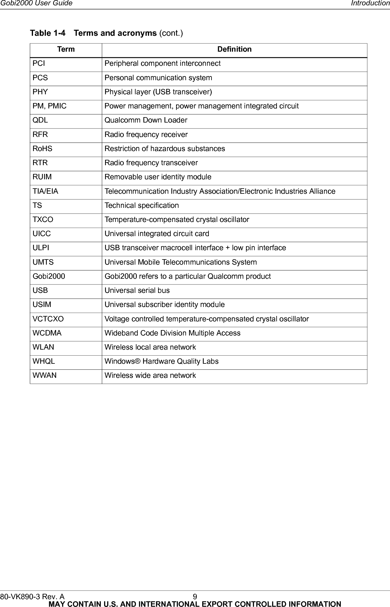 80-VK890-3 Rev. A 9  MAY CONTAIN U.S. AND INTERNATIONAL EXPORT CONTROLLED INFORMATIONGobi2000 User Guide IntroductionPCI Peripheral component interconnectPCS Personal communication systemPHY Physical layer (USB transceiver)PM, PMIC Power management, power management integrated circuitQDL Qualcomm Down LoaderRFR Radio frequency receiverRoHS Restriction of hazardous substancesRTR Radio frequency transceiverRUIM Removable user identity moduleTIA/EIA Telecommunication Industry Association/Electronic Industries AllianceTS Technical specificationTXCO Temperature-compensated crystal oscillatorUICC Universal integrated circuit cardULPI USB transceiver macrocell interface + low pin interfaceUMTS Universal Mobile Telecommunications SystemGobi2000 Gobi2000 refers to a particular Qualcomm productUSB Universal serial busUSIM Universal subscriber identity moduleVCTCXO Voltage controlled temperature-compensated crystal oscillatorWCDMA Wideband Code Division Multiple AccessWLAN Wireless local area networkWHQL Windows® Hardware Quality LabsWWAN Wireless wide area networkTable 1-4 Terms and acronyms (cont.)Term Definition