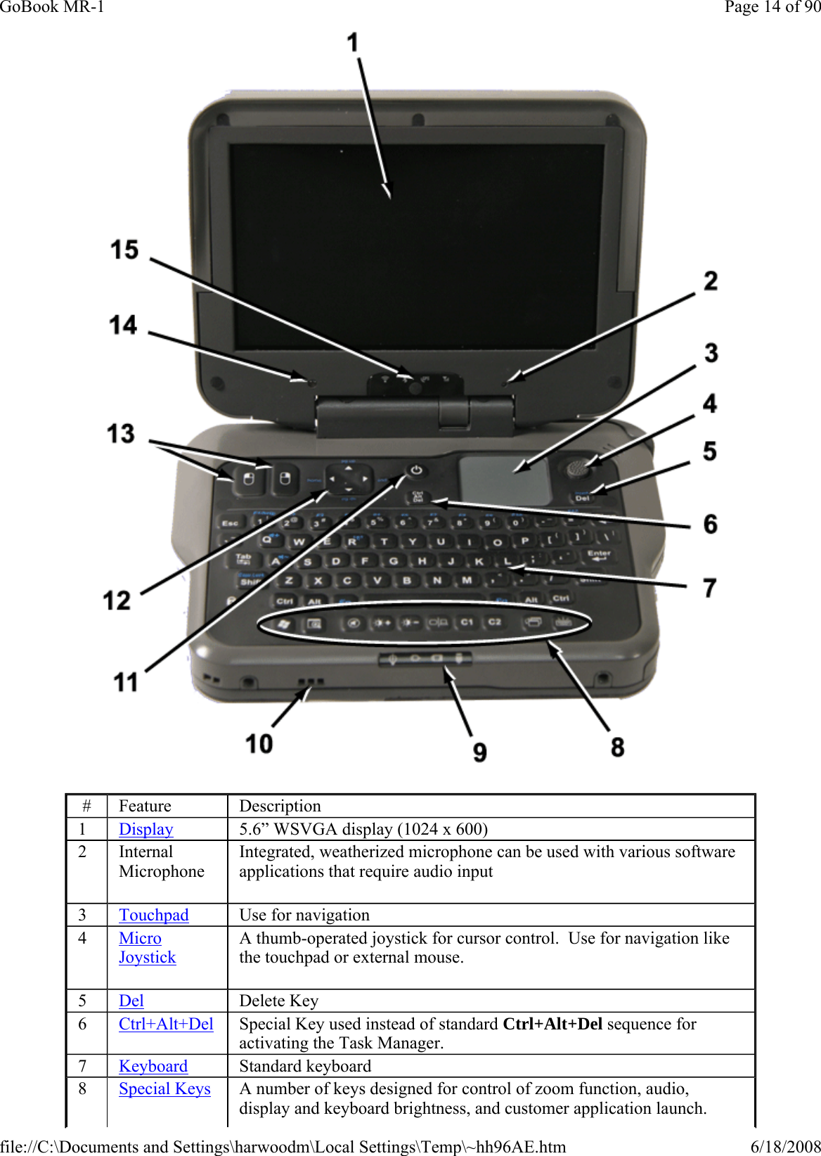  #  Feature  Description 1  Display  5.6” WSVGA display (1024 x 600) 2   Internal Microphone Integrated, weatherized microphone can be used with various software applications that require audio input 3  Touchpad Use for navigation 4   Micro Joystick A thumb-operated joystick for cursor control.  Use for navigation like the touchpad or external mouse. 5  Del  Delete Key 6  Ctrl+Alt+Del Special Key used instead of standard Ctrl+Alt+Del sequence for activating the Task Manager. 7  Keyboard  Standard keyboard 8  Special Keys A number of keys designed for control of zoom function, audio, display and keyboard brightness, and customer application launch. Page 14 of 90GoBook MR-16/18/2008file://C:\Documents and Settings\harwoodm\Local Settings\Temp\~hh96AE.htm