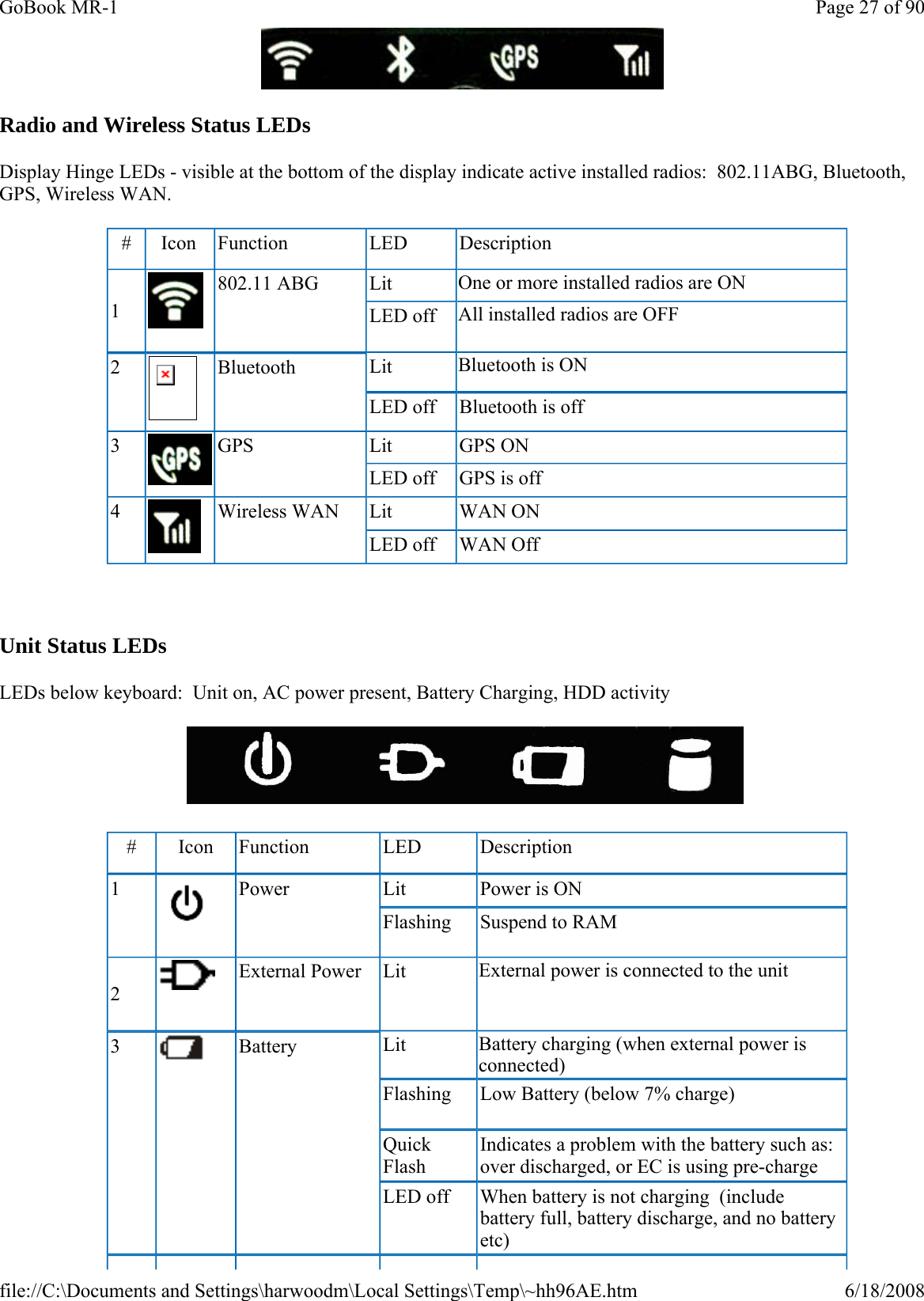  Radio and Wireless Status LEDs Display Hinge LEDs - visible at the bottom of the display indicate active installed radios:  802.11ABG, Bluetooth, GPS, Wireless WAN.    Unit Status LEDs  LEDs below keyboard:  Unit on, AC power present, Battery Charging, HDD activity    #  Icon  Function  LED  Description 1   802.11 ABG  Lit  One or more installed radios are ON LED off  All installed radios are OFF 2  Bluetooth  Lit  Bluetooth is ON LED off  Bluetooth is off 3  GPS  Lit  GPS ON LED off  GPS is off 4  Wireless WAN  Lit  WAN ON LED off  WAN Off #  Icon  Function  LED  Description 1  Power  Lit  Power is ON Flashing  Suspend to RAM 2   External Power  Lit   External power is connected to the unit 3   Battery  Lit  Battery charging (when external power is connected) Flashing  Low Battery (below 7% charge) Quick Flash Indicates a problem with the battery such as: over discharged, or EC is using pre-charge LED off  When battery is not charging  (include battery full, battery discharge, and no battery etc) Page 27 of 90GoBook MR-16/18/2008file://C:\Documents and Settings\harwoodm\Local Settings\Temp\~hh96AE.htm