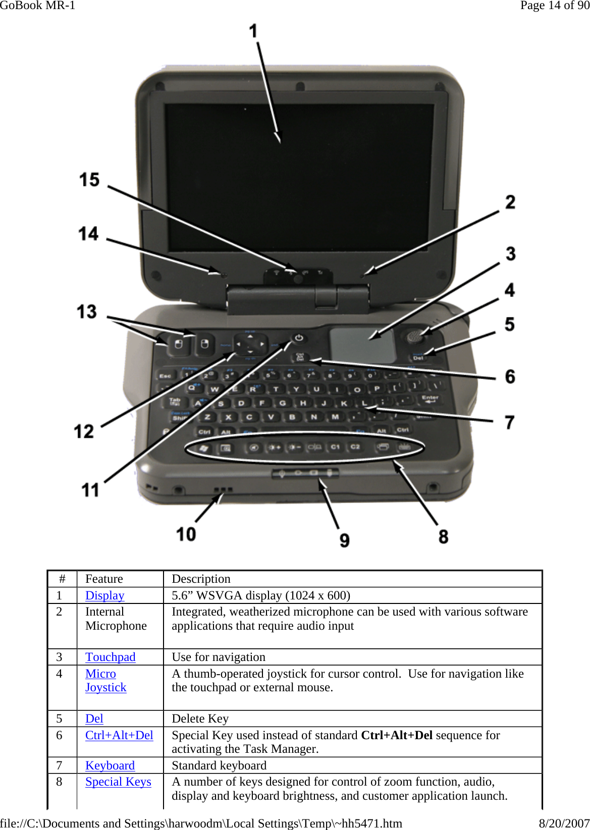  #  Feature  Description 1  Display  5.6” WSVGA display (1024 x 600) 2   Internal Microphone  Integrated, weatherized microphone can be used with various software applications that require audio input 3  Touchpad Use for navigation 4   Micro Joystick A thumb-operated joystick for cursor control.  Use for navigation like the touchpad or external mouse. 5  Del  Delete Key 6  Ctrl+Alt+Del Special Key used instead of standard Ctrl+Alt+Del sequence for activating the Task Manager. 7  Keyboard  Standard keyboard 8  Special Keys A number of keys designed for control of zoom function, audio, display and keyboard brightness, and customer application launch. Page 14 of 90GoBook MR-18/20/2007file://C:\Documents and Settings\harwoodm\Local Settings\Temp\~hh5471.htm