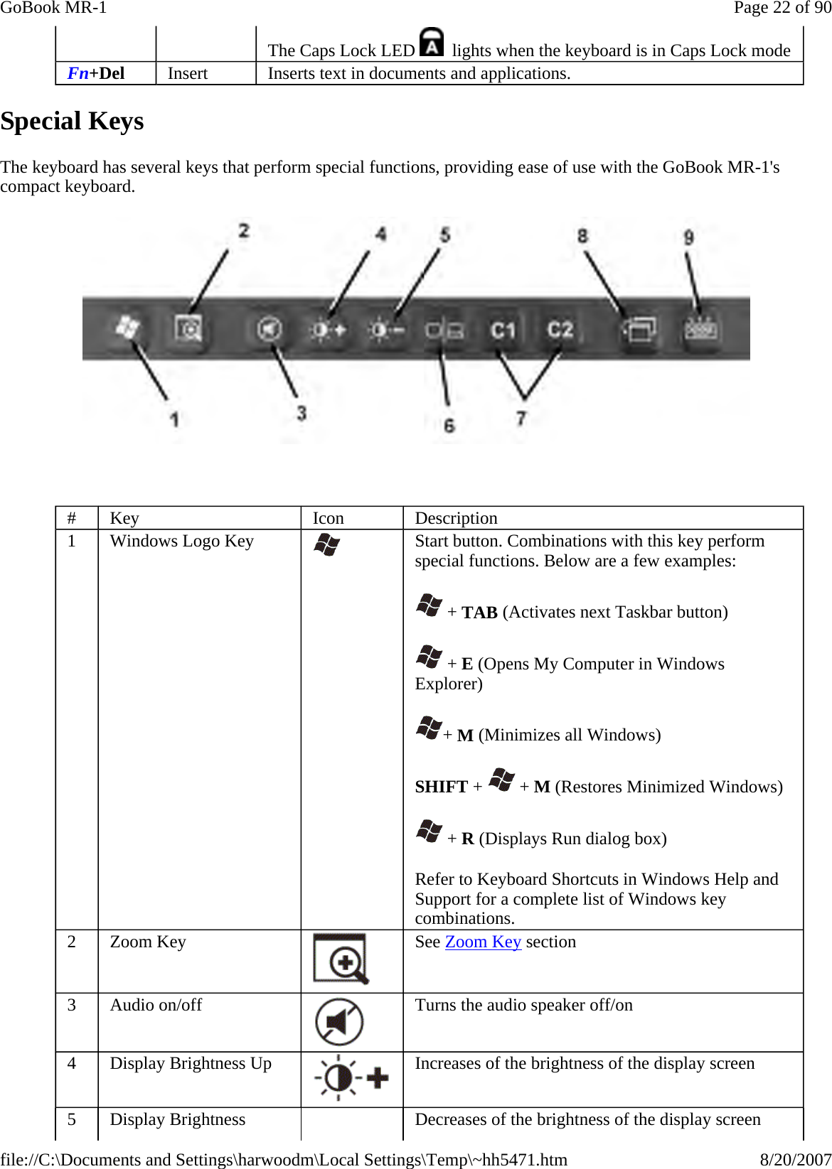 Special Keys The keyboard has several keys that perform special functions, providing ease of use with the GoBook MR-1&apos;s compact keyboard.    The Caps Lock LED    lights when the keyboard is in Caps Lock mode Fn+Del  Insert  Inserts text in documents and applications. #  Key  Icon  Description 1  Windows Logo Key   Start button. Combinations with this key perform special functions. Below are a few examples:  + TAB (Activates next Taskbar button)  + E (Opens My Computer in Windows Explorer) + M (Minimizes all Windows) SHIFT +   + M (Restores Minimized Windows)  + R (Displays Run dialog box) Refer to Keyboard Shortcuts in Windows Help and Support for a complete list of Windows key combinations. 2  Zoom Key  See Zoom Key section 3  Audio on/off  Turns the audio speaker off/on 4  Display Brightness Up  Increases of the brightness of the display screen 5  Display Brightness  Decreases of the brightness of the display screen Page 22 of 90GoBook MR-18/20/2007file://C:\Documents and Settings\harwoodm\Local Settings\Temp\~hh5471.htm