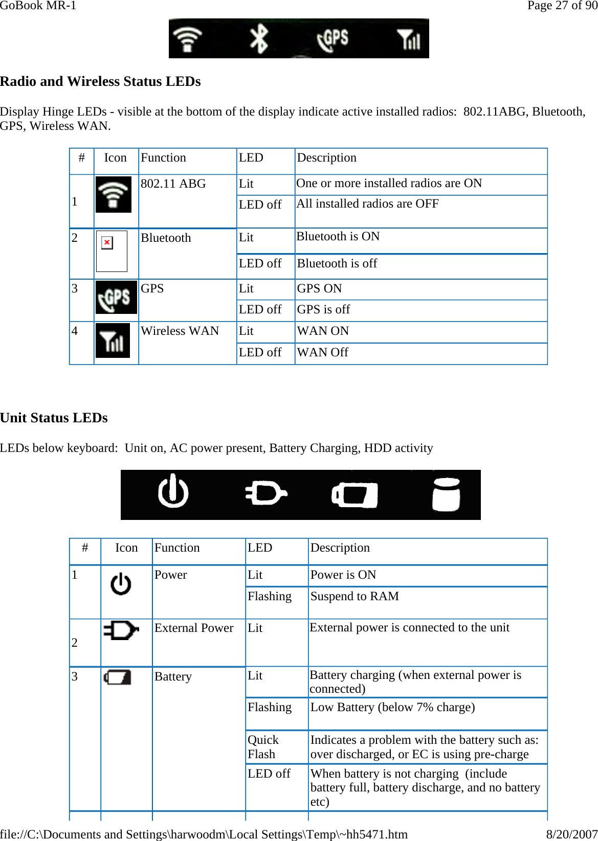  Radio and Wireless Status LEDs Display Hinge LEDs - visible at the bottom of the display indicate active installed radios:  802.11ABG, Bluetooth, GPS, Wireless WAN.    Unit Status LEDs  LEDs below keyboard:  Unit on, AC power present, Battery Charging, HDD activity    #  Icon  Function  LED  Description 1   802.11 ABG  Lit  One or more installed radios are ON LED off  All installed radios are OFF 2  Bluetooth  Lit  Bluetooth is ON LED off  Bluetooth is off 3  GPS  Lit  GPS ON LED off  GPS is off 4  Wireless WAN  Lit  WAN ON LED off  WAN Off #  Icon  Function  LED  Description 1  Power  Lit  Power is ON Flashing  Suspend to RAM 2   External Power  Lit   External power is connected to the unit 3   Battery  Lit  Battery charging (when external power is connected) Flashing  Low Battery (below 7% charge) Quick Flash  Indicates a problem with the battery such as: over discharged, or EC is using pre-charge LED off  When battery is not charging  (include battery full, battery discharge, and no battery etc) Page 27 of 90GoBook MR-18/20/2007file://C:\Documents and Settings\harwoodm\Local Settings\Temp\~hh5471.htm