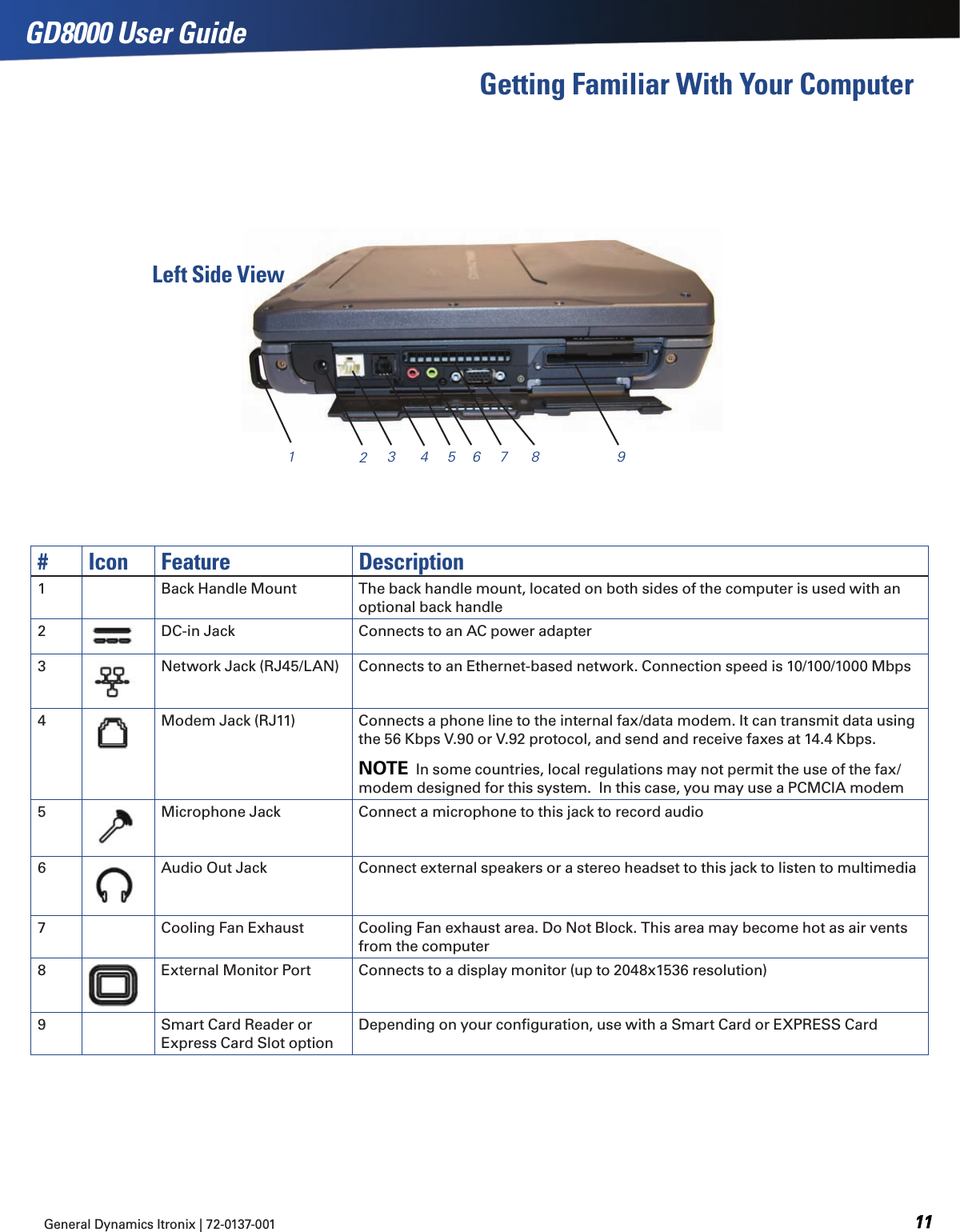 GD8000 User GuideGeneral Dynamics Itronix | 72-0137-001   # Icon Feature Description1 Back Handle Mount The back handle mount, located on both sides of the computer is used with an optional back handle2DC-in Jack Connects to an AC power adapter3Network Jack (RJ45/LAN) Connects to an Ethernet-based network. Connection speed is 10/100/1000 Mbps4Modem Jack (RJ11) Connects a phone line to the internal fax/data modem. It can transmit data using the 56 Kbps V.90 or V.92 protocol, and send and receive faxes at 14.4 Kbps.NOTE  In some countries, local regulations may not permit the use of the fax/modem designed for this system.  In this case, you may use a PCMCIA modem5Microphone Jack Connect a microphone to this jack to record audio6Audio Out Jack Connect external speakers or a stereo headset to this jack to listen to multimedia7 Cooling Fan Exhaust Cooling Fan exhaust area. Do Not Block. This area may become hot as air vents from the computer8External Monitor Port Connects to a display monitor (up to 2048x1536 resolution)9 Smart Card Reader or Express Card Slot optionDepending on your conﬁguration, use with a Smart Card or EXPRESS Card123 4 5 6 7 8 9Getting Familiar With Your ComputerLeft Side View