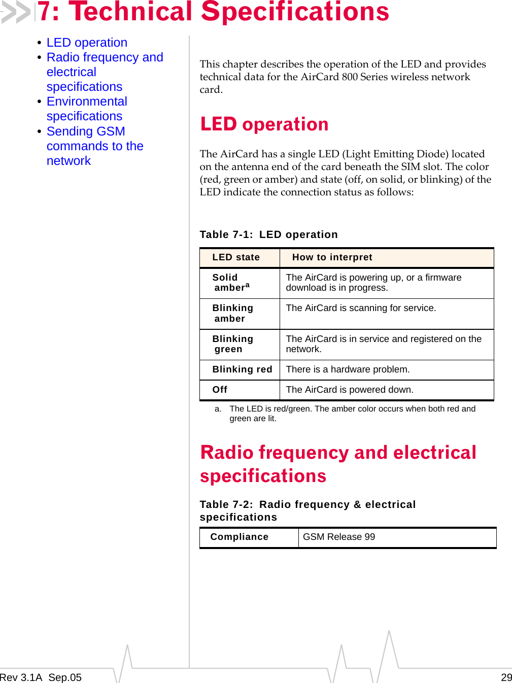 Rev 3.1A  Sep.05 297: Technical Specifications•LED operation•Radio frequency and electrical specifications•Environmental specifications•Sending GSM commands to the networkThis chapter describes the operation of the LED and provides technical data for the AirCard 800 Series wireless network card.LED operationThe AirCard has a single LED (Light Emitting Diode) located on the antenna end of the card beneath the SIM slot. The color (red, green or amber) and state (off, on solid, or blinking) of the LED indicate the connection status as follows:Radio frequency and electrical specificationsTable 7-1: LED operationLED state How to interpretSolid amberaa. The LED is red/green. The amber color occurs when both red and green are lit.The AirCard is powering up, or a firmware download is in progress.Blinking amber The AirCard is scanning for service.Blinking green The AirCard is in service and registered on the network.Blinking red There is a hardware problem.Off The AirCard is powered down.Table 7-2: Radio frequency &amp; electrical specificationsCompliance GSM Release 99