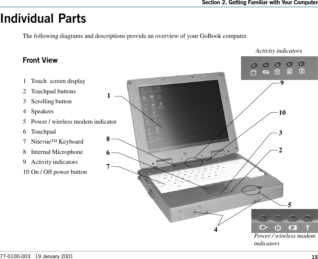 15Section 2. Getting Familiar with Your Computer77-0100-003   19 January 2001Individual PartsThe following diagrams and descriptions provide an overview of your GoBook computer.Front View1 Touch  screen display2 Touchpad buttons3 Scrolling button4 Speakers5 Power / wireless modem indicators6 Touchpad7 Nitevue™ Keyboard8 Internal Microphone9 Activity indicators10 On / Off power button11023498756Activity indicatorsPower / wireless modemindicators