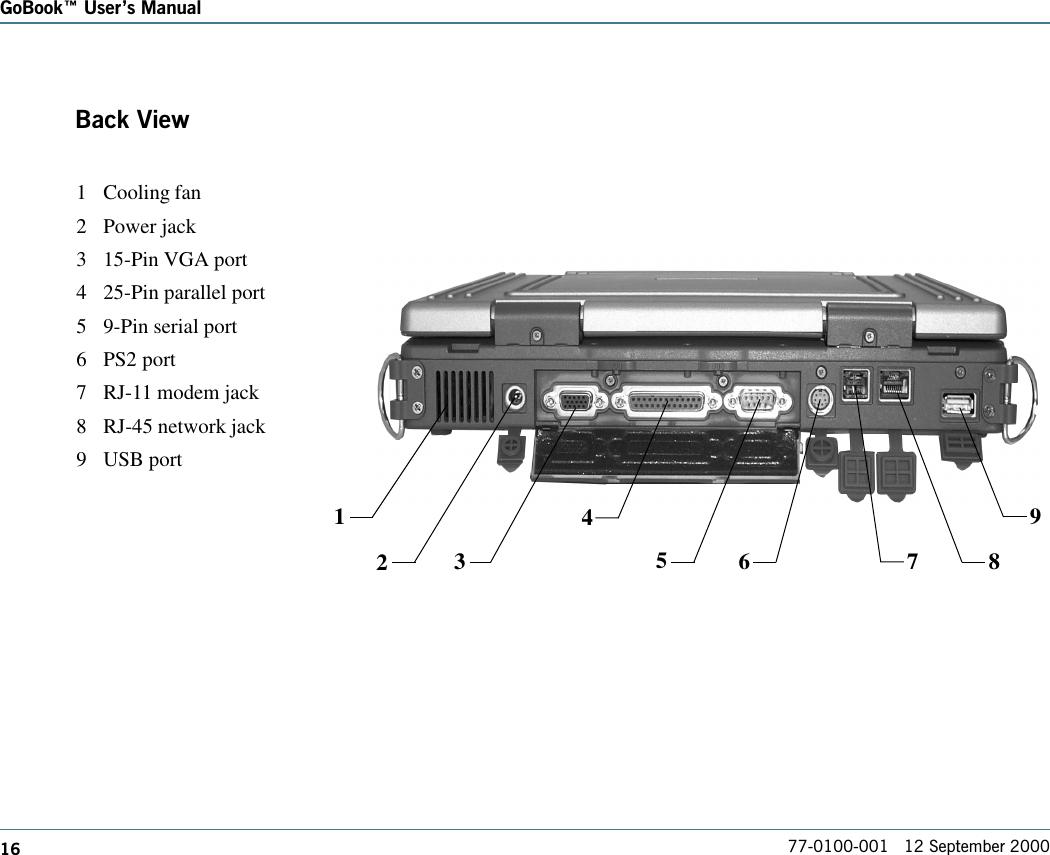 16GoBook Users Manual77-0100-001   12 September 2000Back View1 Cooling fan2 Power jack3 15-Pin VGA port4 25-Pin parallel port5 9-Pin serial port6 PS2 port7 RJ-11 modem jack8 RJ-45 network jack9 USB port741235698