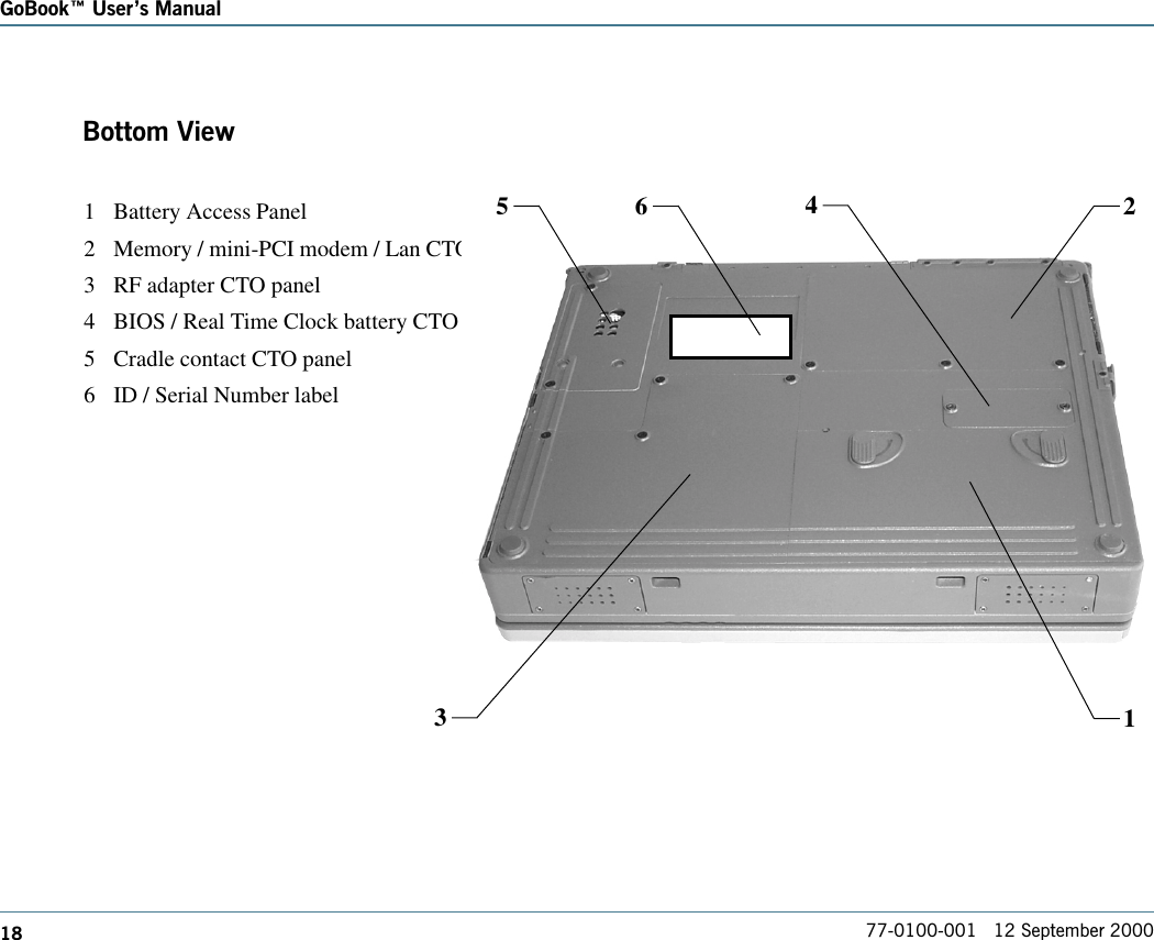 18GoBook Users Manual77-0100-001   12 September 2000Bottom View1 Battery Access Panel2 Memory / mini-PCI modem / Lan CTO panel3 RF adapter CTO panel4 BIOS / Real Time Clock battery CTO panel5 Cradle contact CTO panel6 ID / Serial Number label135 6 24