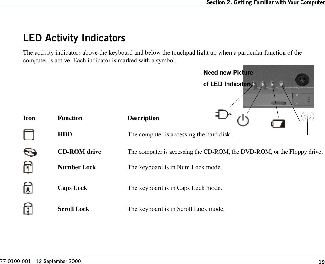 19Section 2. Getting Familiar with Your Computer77-0100-001   12 September 2000LED Activity IndicatorsThe activity indicators above the keyboard and below the touchpad light up when a particular function of thecomputer is active. Each indicator is marked with a symbol.Icon Function DescriptionHDD The computer is accessing the hard disk.CD-ROM drive The computer is accessing the CD-ROM, the DVD-ROM, or the Floppy drive.Number Lock The keyboard is in Num Lock mode.Caps Lock The keyboard is in Caps Lock mode.Scroll Lock The keyboard is in Scroll Lock mode.Need new Pictureof LED Indicators!