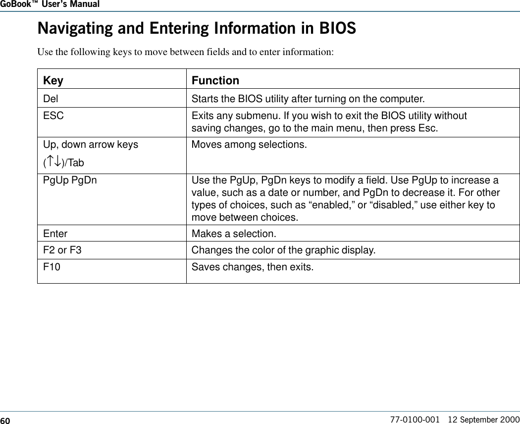 60GoBook Users Manual77-0100-001   12 September 2000Navigating and Entering Information in BIOSUse the following keys to move between fields and to enter information:Key FunctionDel Starts the BIOS utility after turning on the computer.ESC Exits any submenu. If you wish to exit the BIOS utility withoutsaving changes, go to the main menu, then press Esc.Up, down arrow keys Moves among selections.(↑↓)/TabPgUp PgDn Use the PgUp, PgDn keys to modify a field. Use PgUp to increase avalue, such as a date or number, and PgDn to decrease it. For othertypes of choices, such as “enabled,” or “disabled,” use either key tomove between choices.Enter Makes a selection.F2 or F3 Changes the color of the graphic display.F10 Saves changes, then exits.