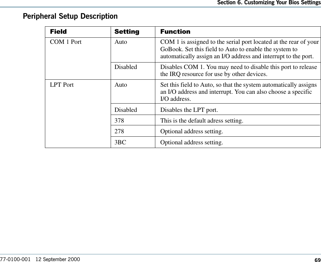 69Section 6. Customizing Your Bios Settings77-0100-001   12 September 2000Peripheral Setup DescriptionField Setting FunctionCOM 1 Port Auto COM 1 is assigned to the serial port located at the rear of yourGoBook. Set this field to Auto to enable the system toautomatically assign an I/O address and interrupt to the port.Disabled Disables COM 1. You may need to disable this port to releasethe IRQ resource for use by other devices.LPT Port Auto Set this field to Auto, so that the system automatically assignsan I/O address and interrupt. You can also choose a specificI/O address.Disabled Disables the LPT port.378 This is the default adress setting.278 Optional address setting.3BC Optional address setting.