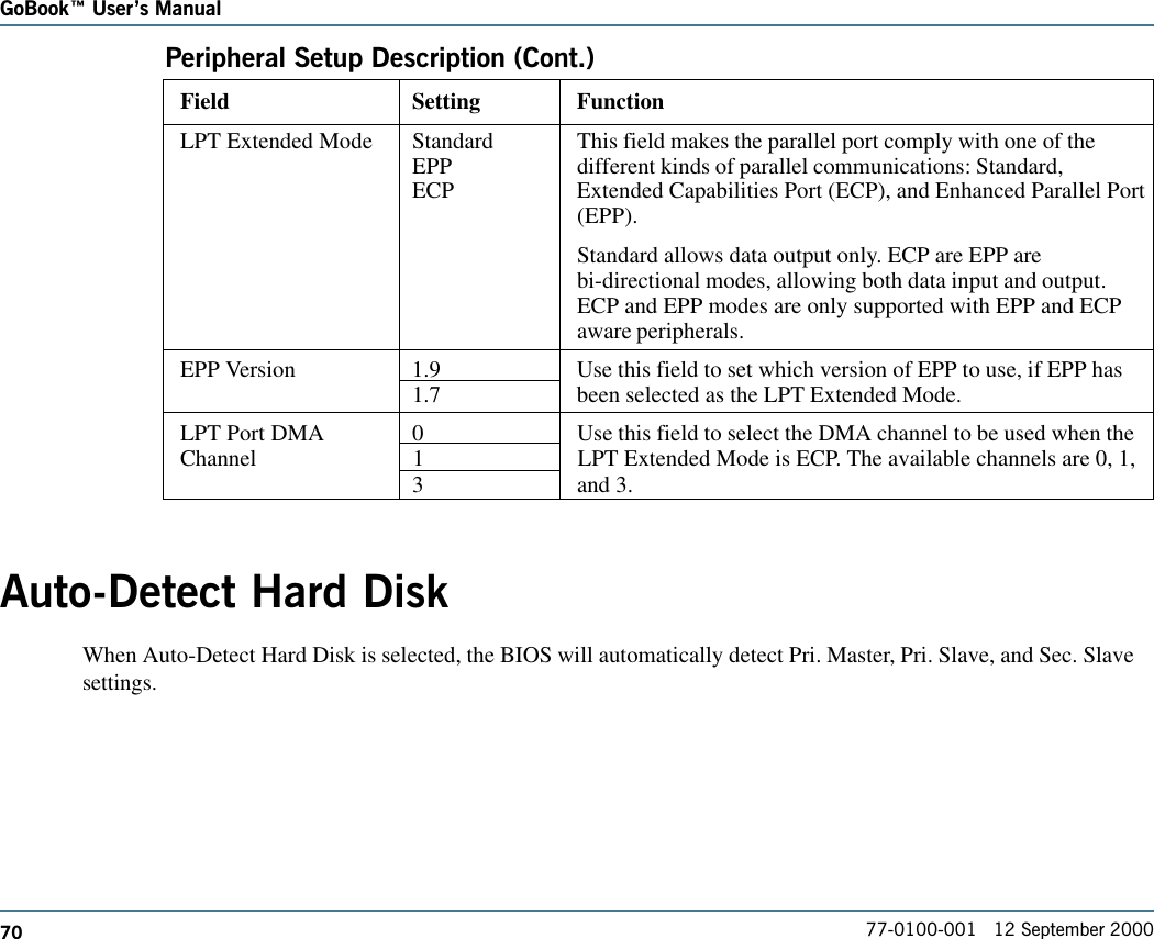 70GoBook Users Manual77-0100-001   12 September 2000Peripheral Setup Description (Cont.)Field Setting FunctionLPT Extended Mode Standard This field makes the parallel port comply with one of theEPP different kinds of parallel communications: Standard,ECP Extended Capabilities Port (ECP), and Enhanced Parallel Port(EPP).Standard allows data output only. ECP are EPP arebi-directional modes, allowing both data input and output.ECP and EPP modes are only supported with EPP and ECPaware peripherals.EPP Version 1.9 Use this field to set which version of EPP to use, if EPP has1.7 been selected as the LPT Extended Mode.LPT Port DMA 0 Use this field to select the DMA channel to be used when theChannel 1 LPT Extended Mode is ECP. The available channels are 0, 1,3 and 3.Auto-Detect Hard DiskWhen Auto-Detect Hard Disk is selected, the BIOS will automatically detect Pri. Master, Pri. Slave, and Sec. Slavesettings.