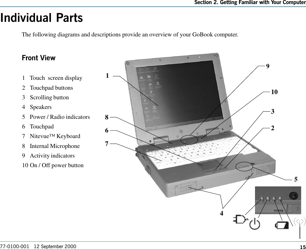 15Section 2. Getting Familiar with Your Computer77-0100-001   12 September 2000Individual PartsThe following diagrams and descriptions provide an overview of your GoBook computer.Front View1 Touch  screen display2 Touchpad buttons3 Scrolling button4 Speakers5 Power / Radio indicators6 Touchpad7 Nitevue™ Keyboard8 Internal Microphone9 Activity indicators10 On / Off power button11023498756